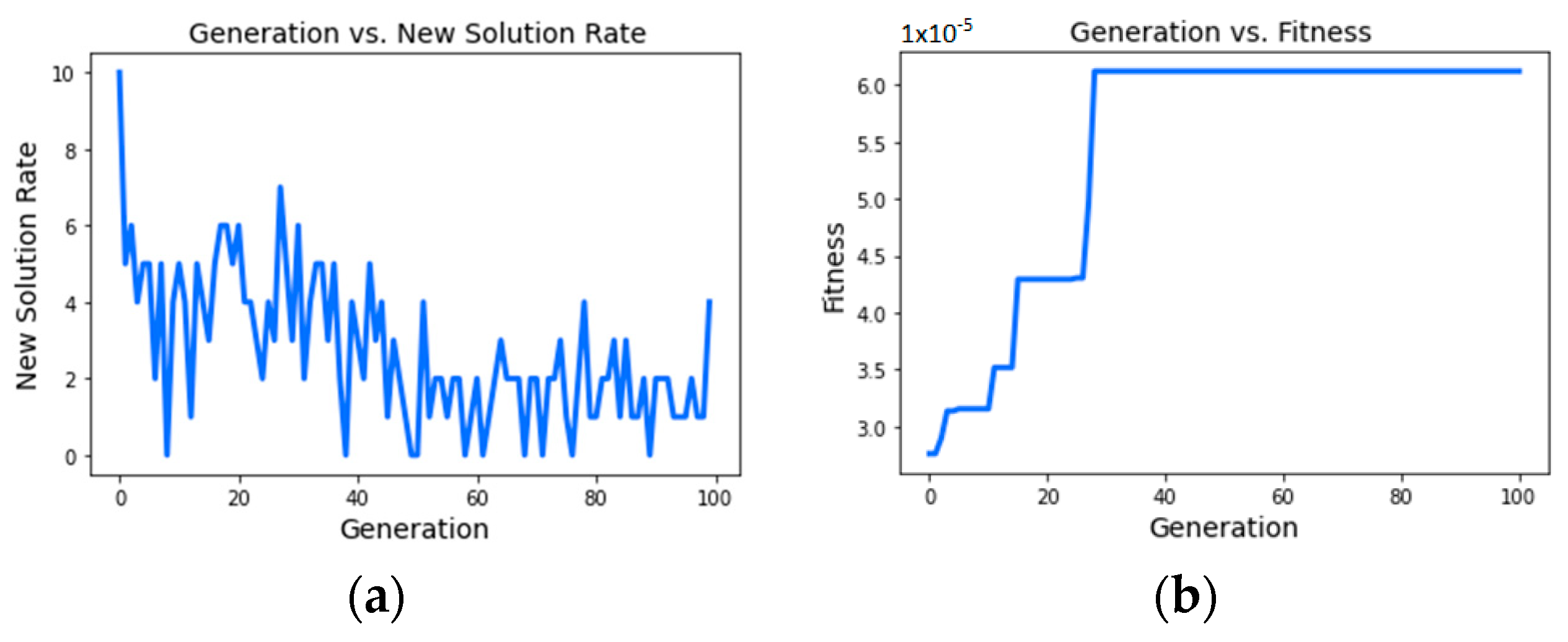Vehicles 05 00058 g017