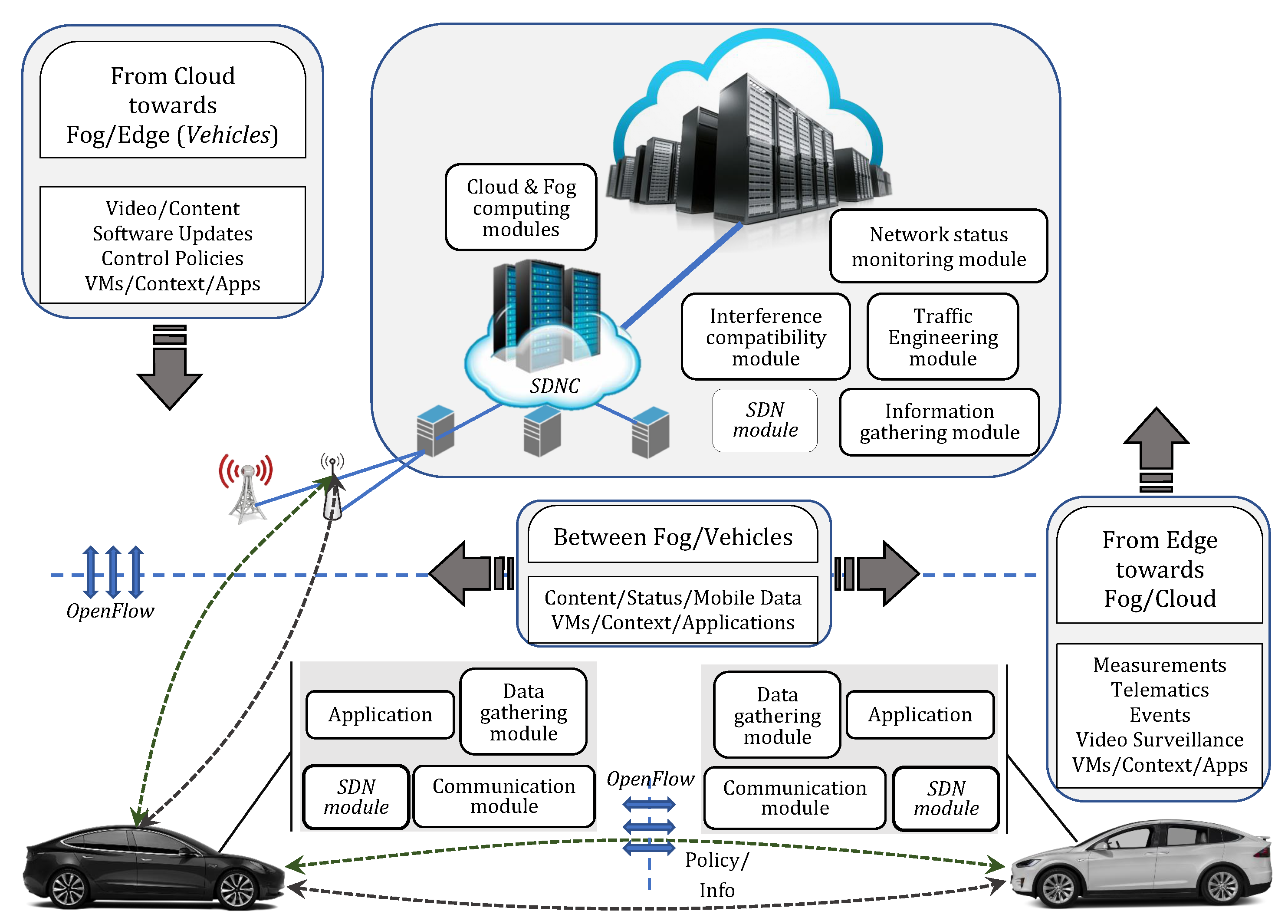 Vehicles 05 00059 g001