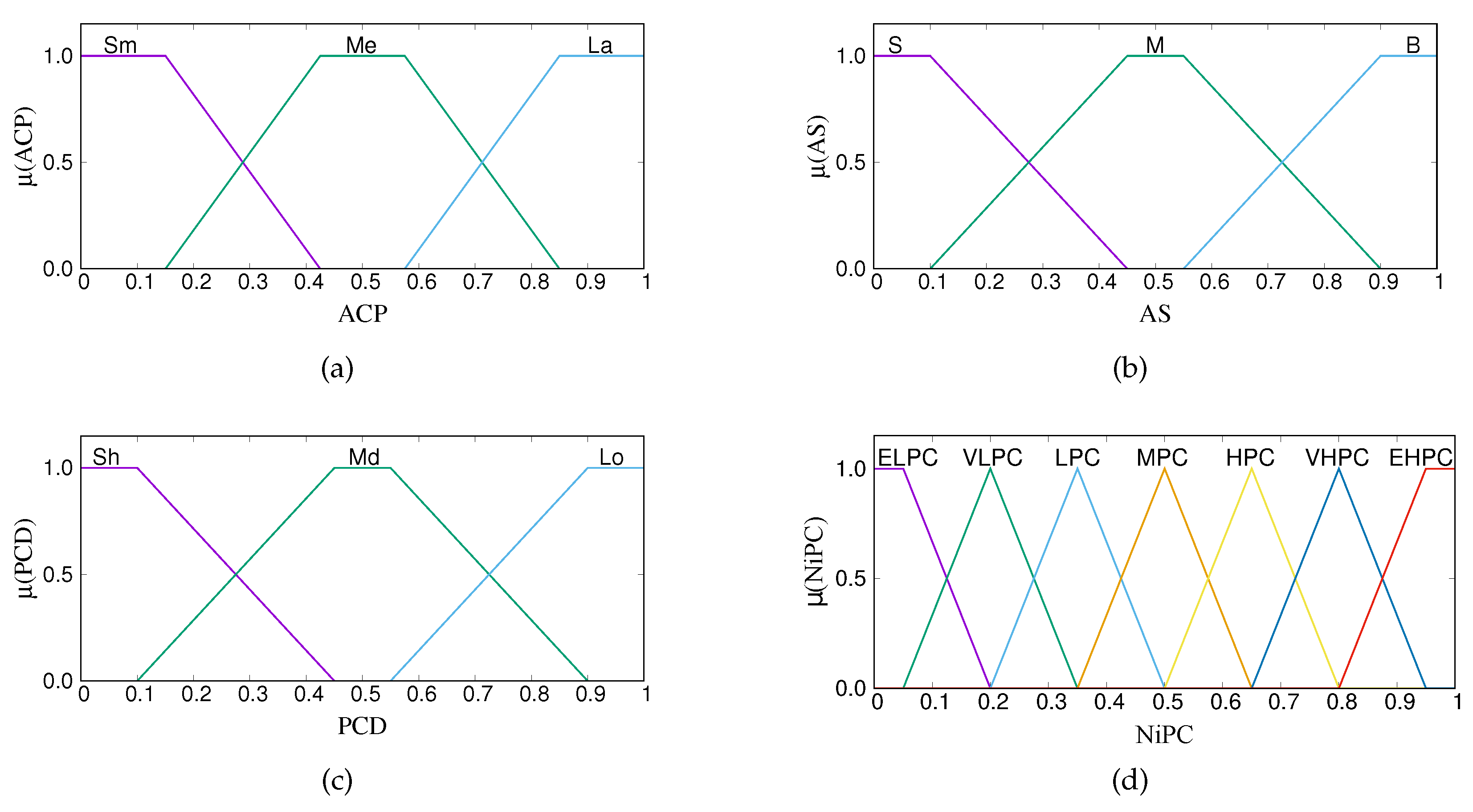 Vehicles 05 00059 g003