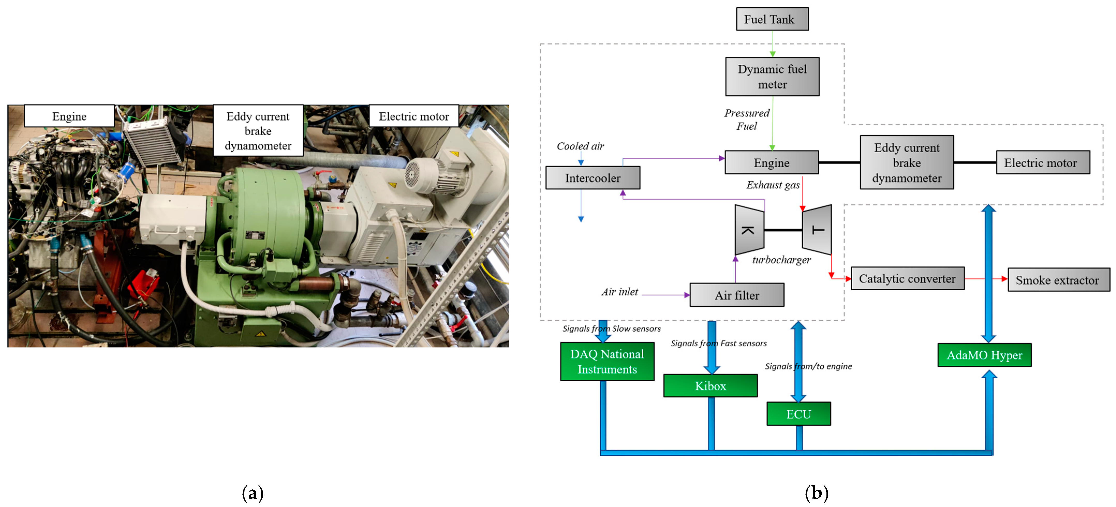 Vehicles 05 00060 g001