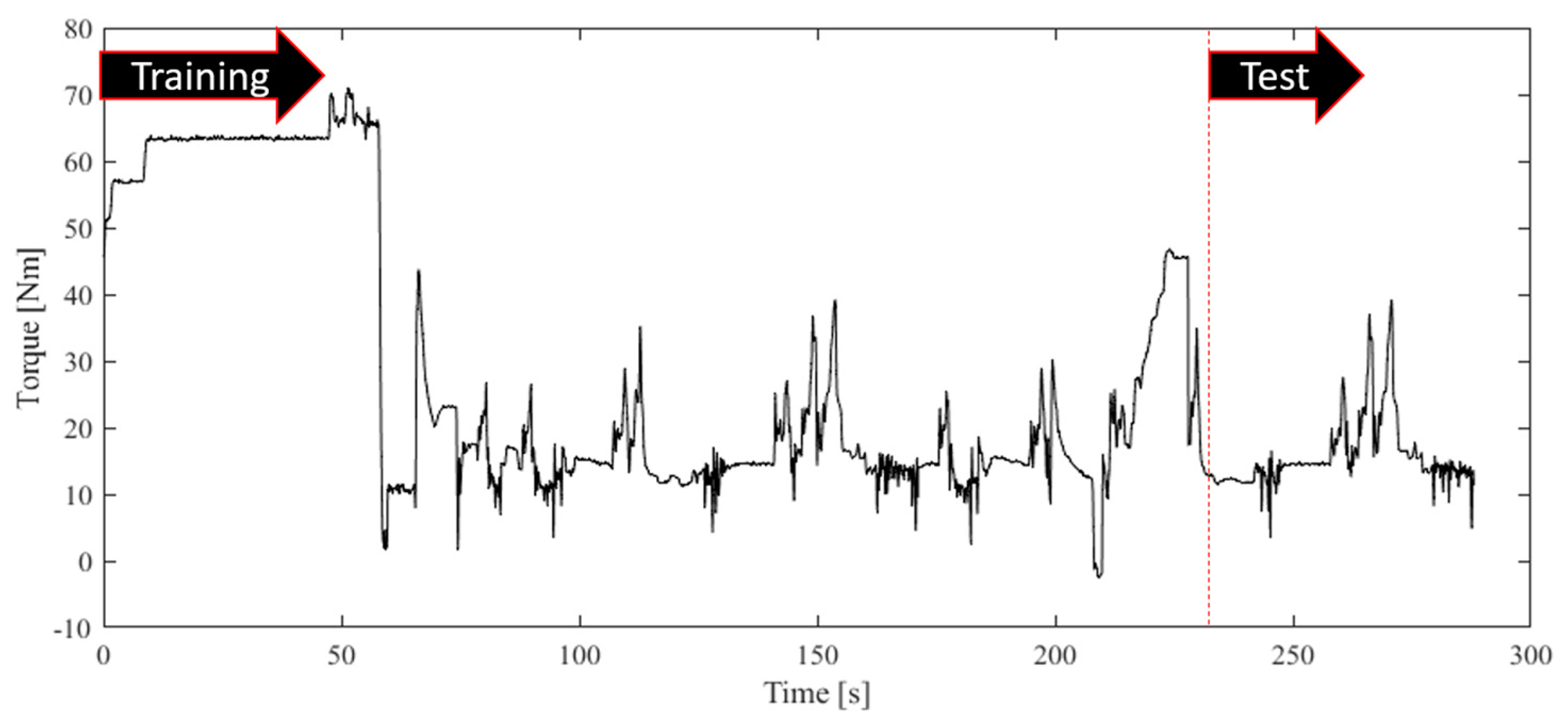 Vehicles 05 00060 g002