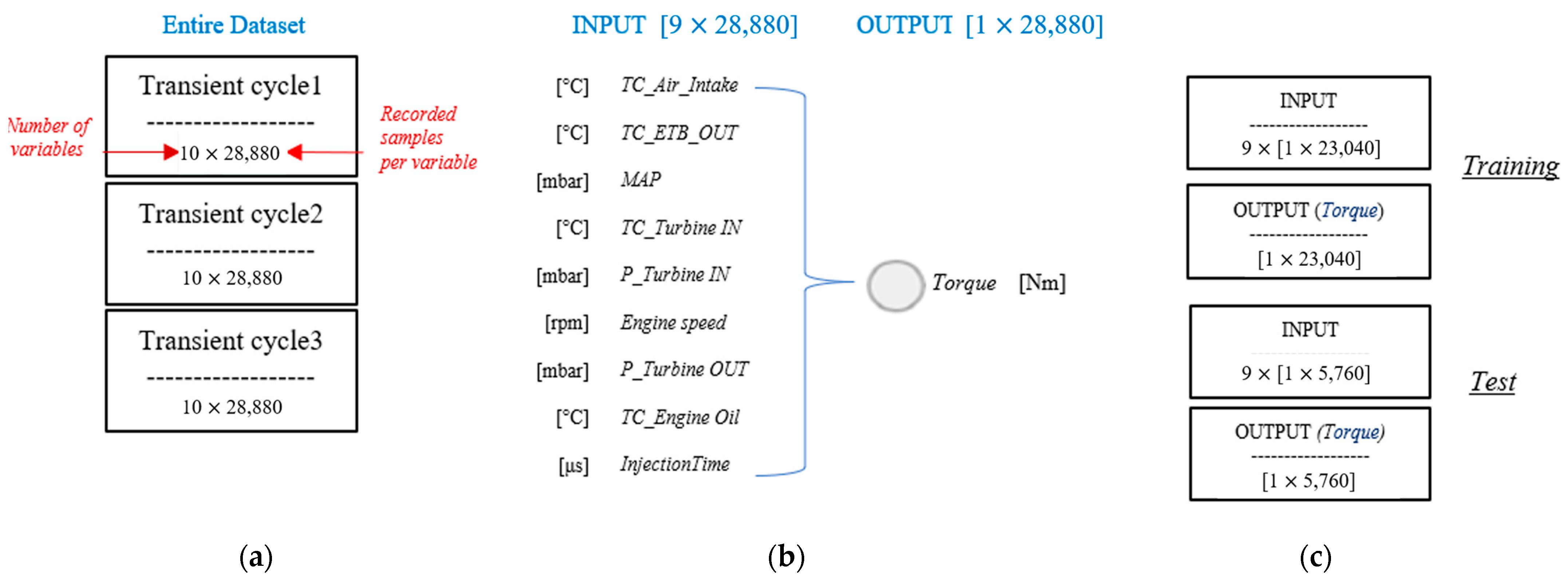 Vehicles 05 00060 g004
