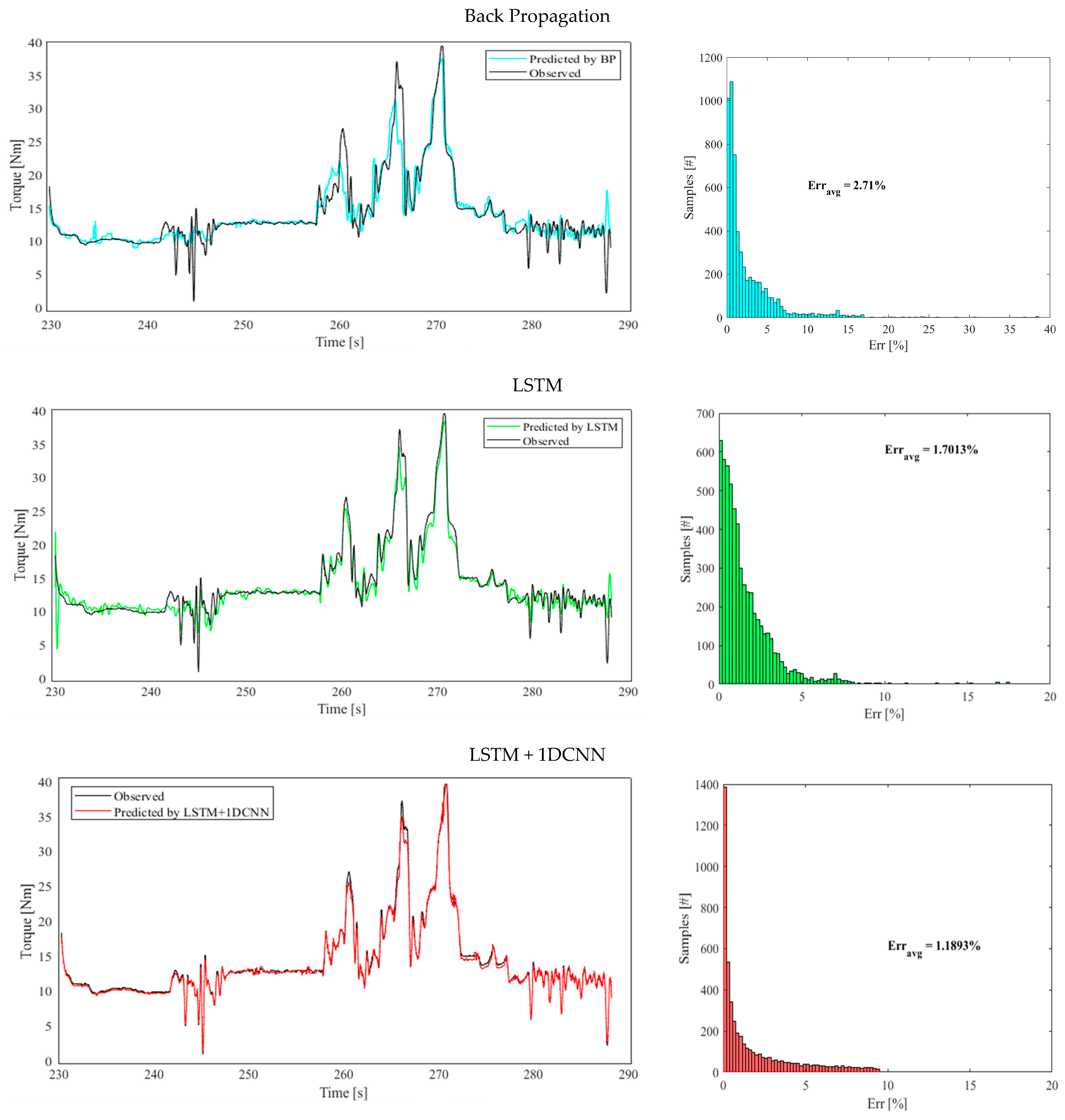 Vehicles 05 00060 g008