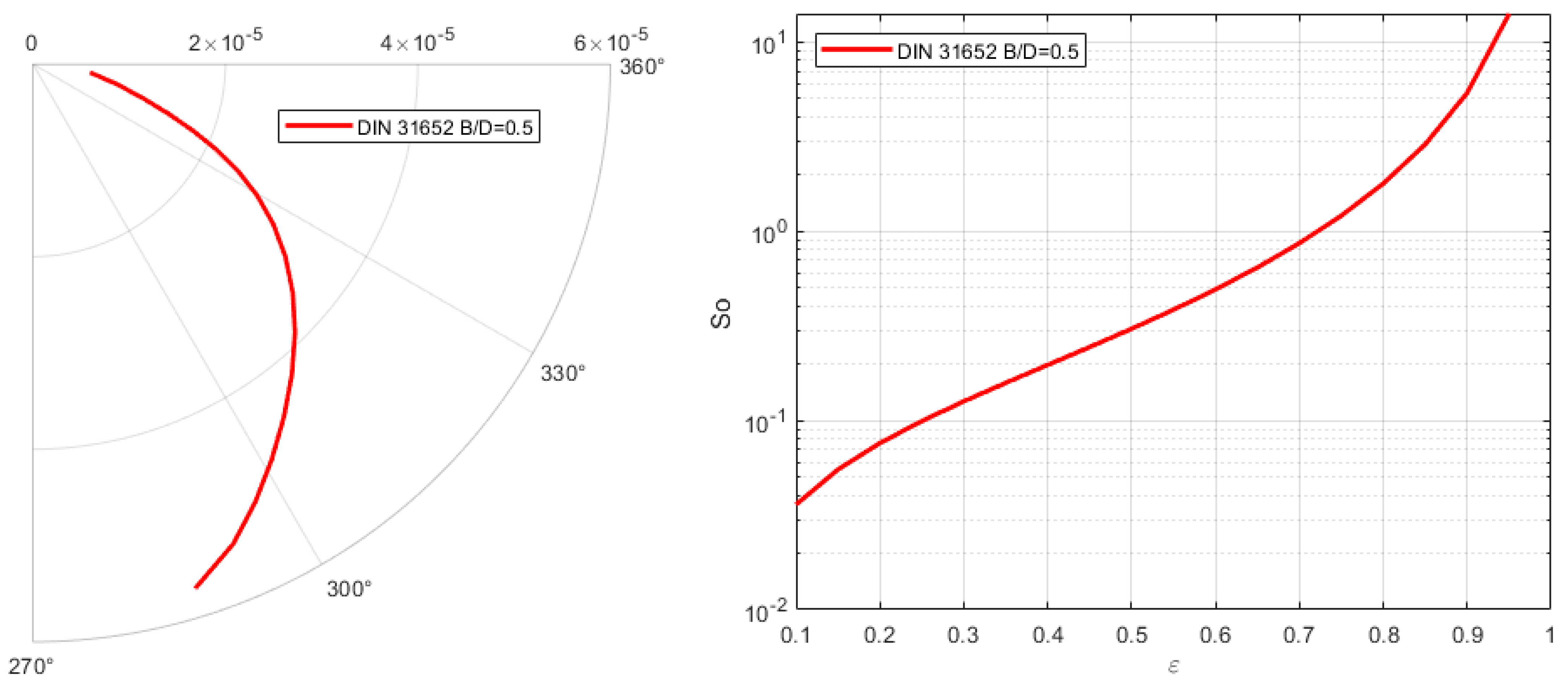 Vehicles 05 00061 g002