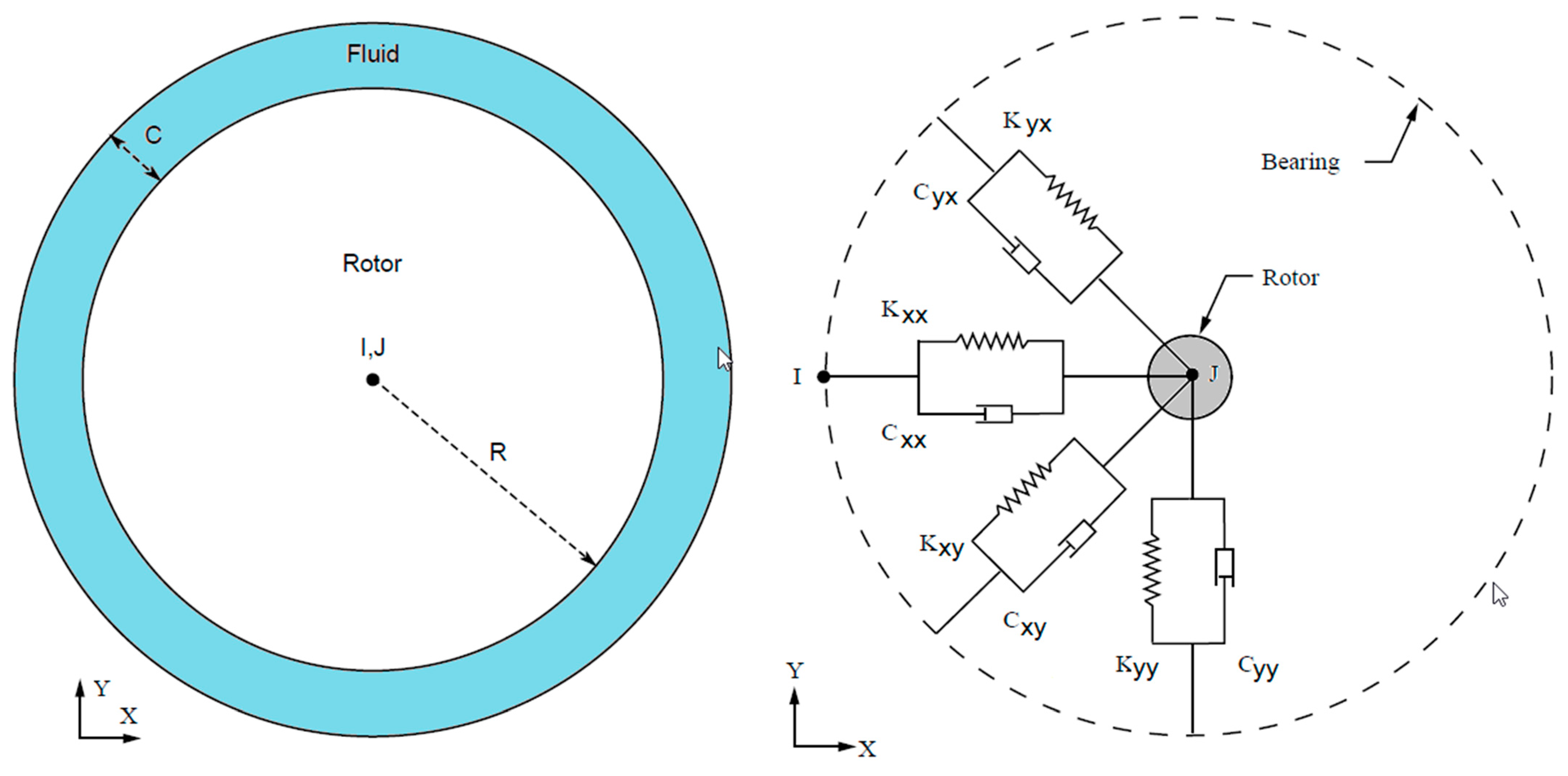 Vehicles 05 00061 g003