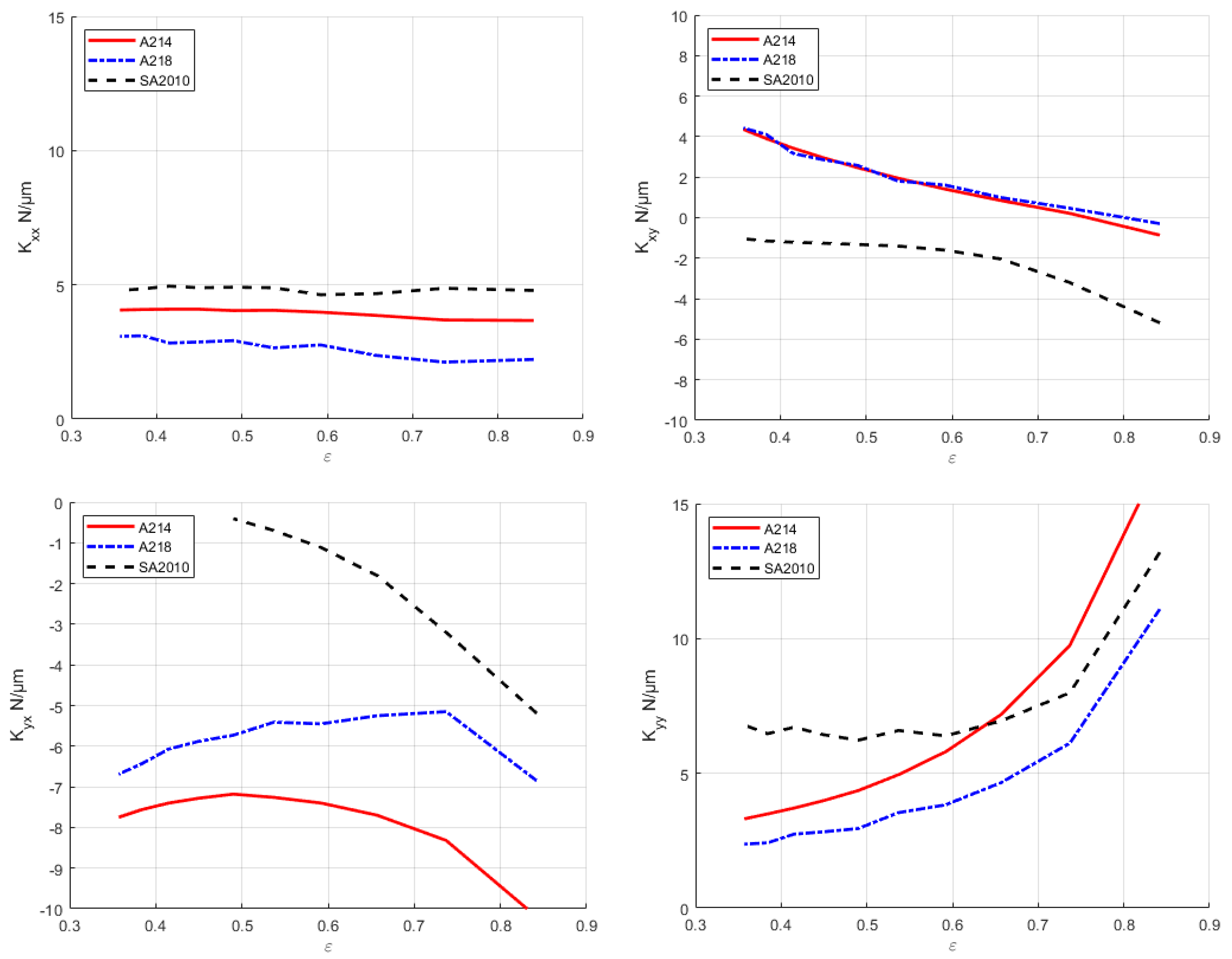 Vehicles 05 00061 g009