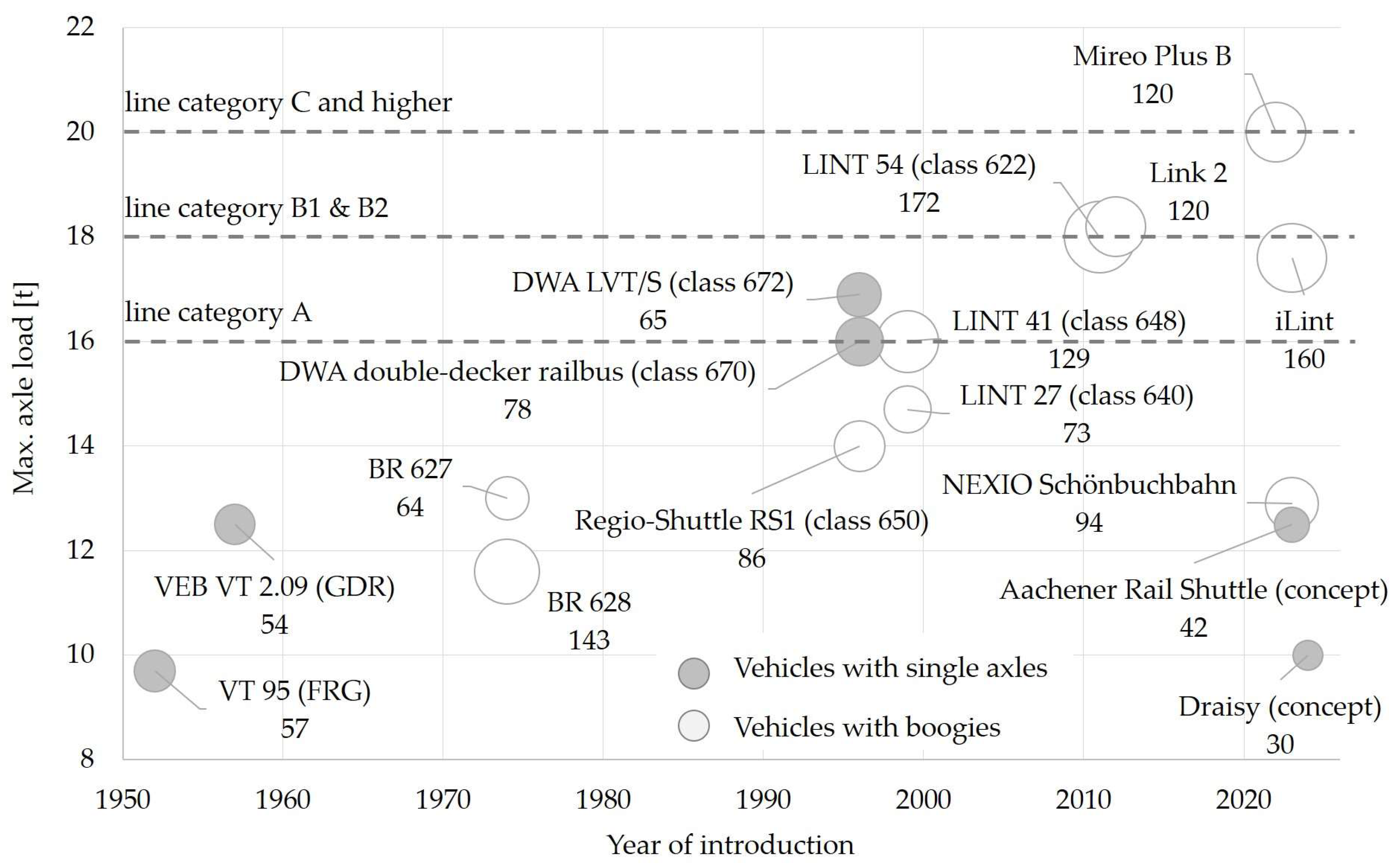 Vehicles 05 00063 g002