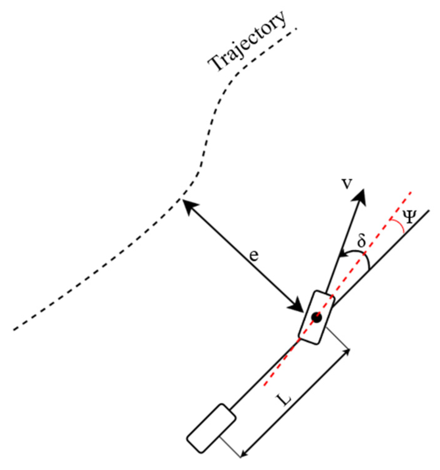 Vehicles 05 00064 g004