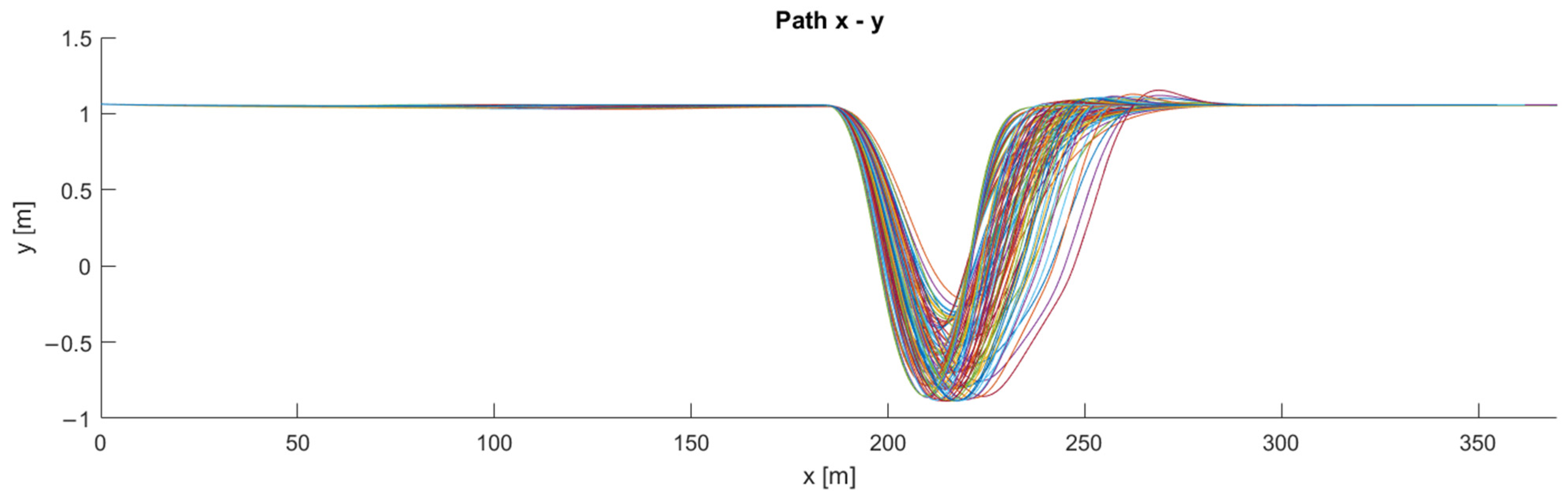 Vehicles 05 00064 g005