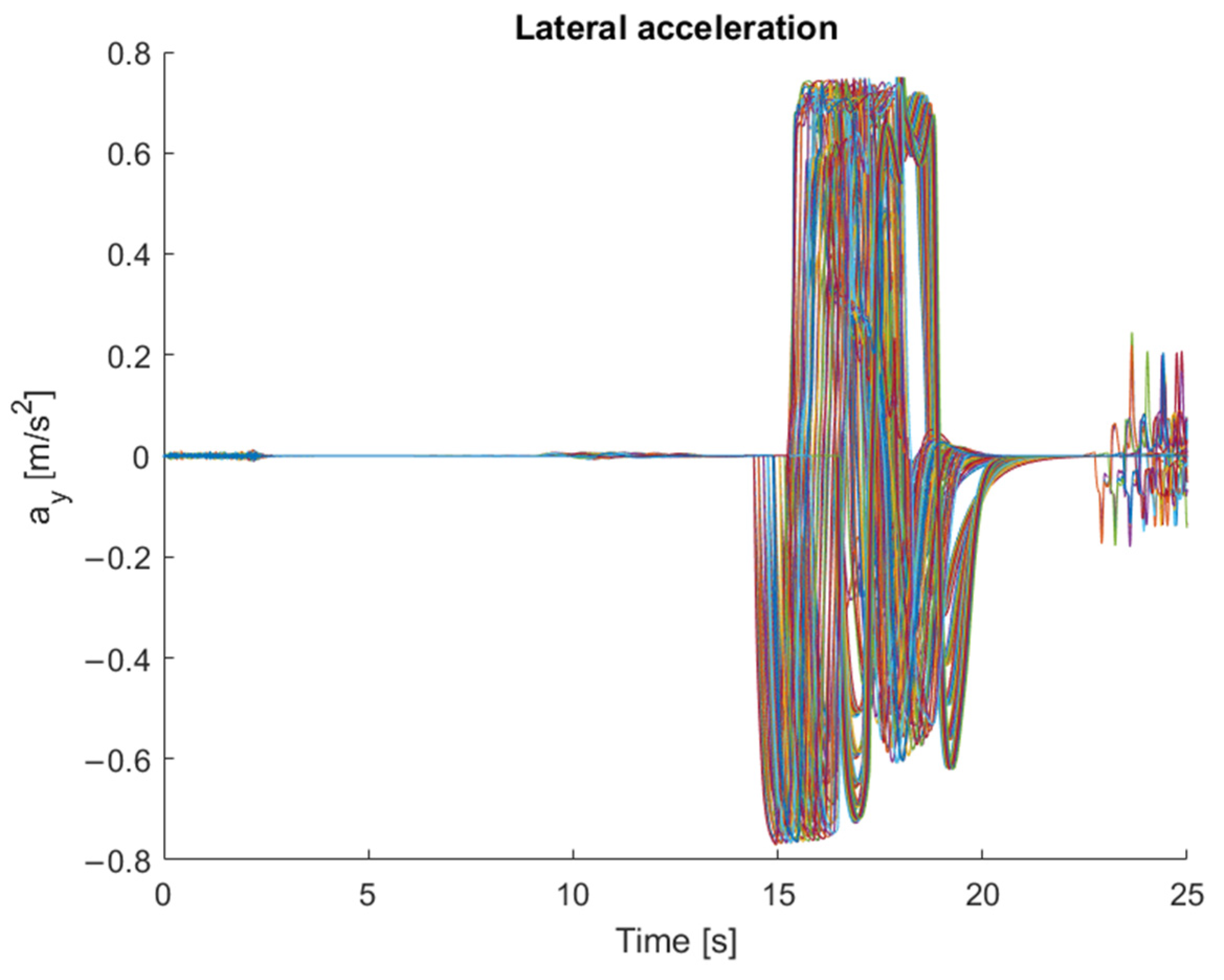 Vehicles 05 00064 g006