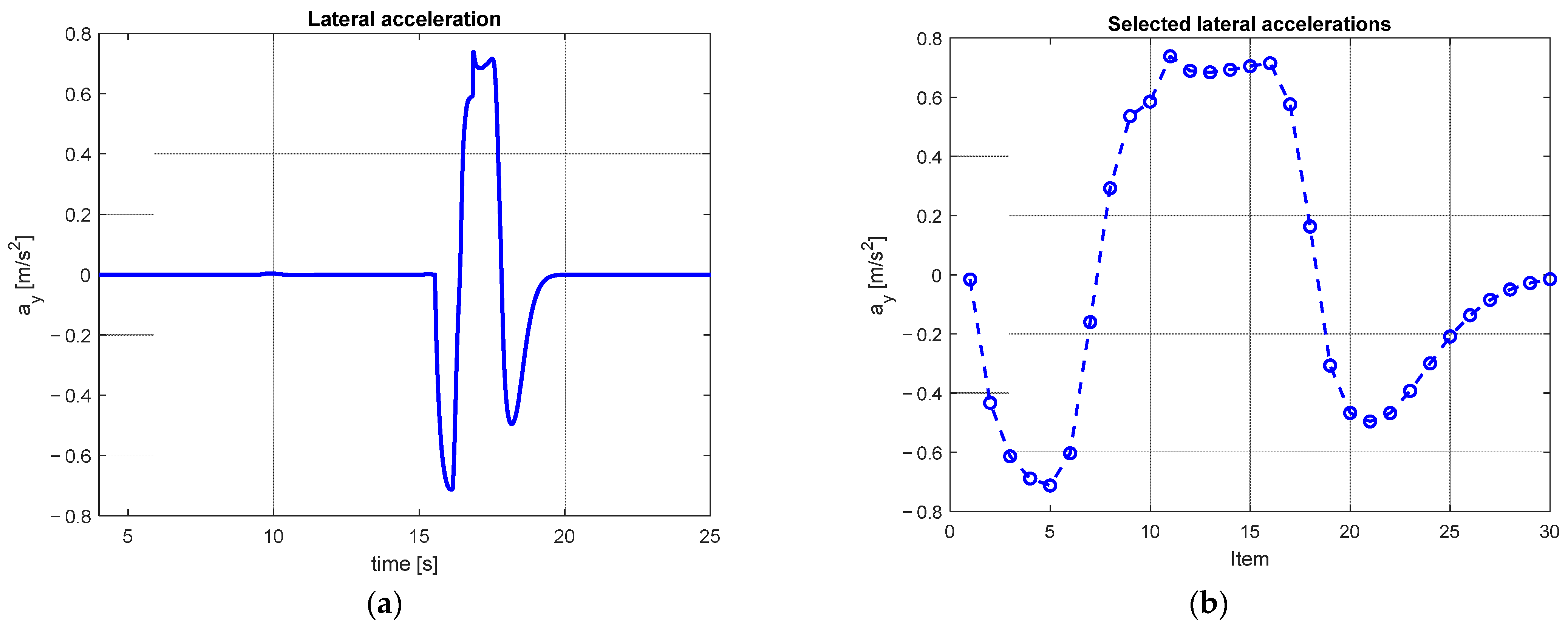 Vehicles 05 00064 g010