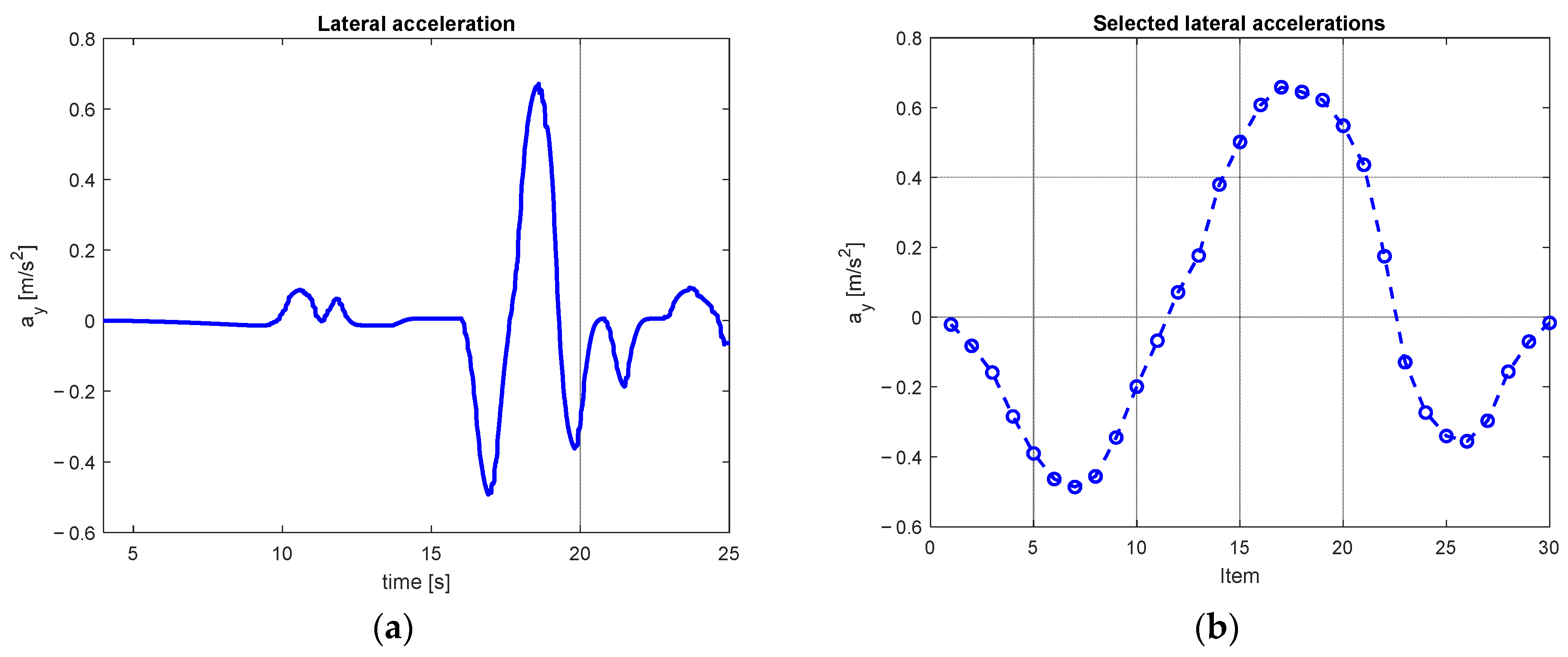 Vehicles 05 00064 g011