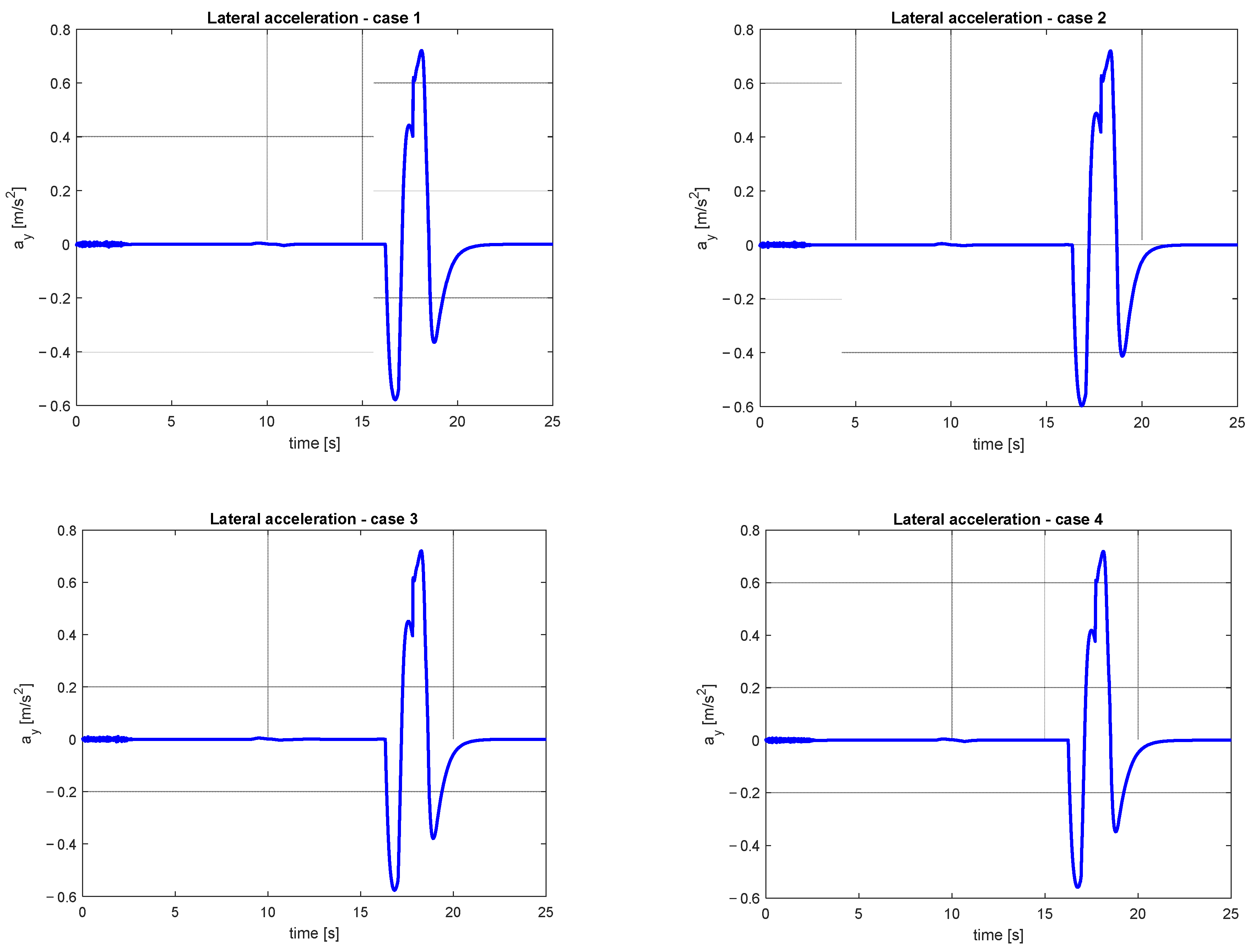 Vehicles 05 00064 g013a