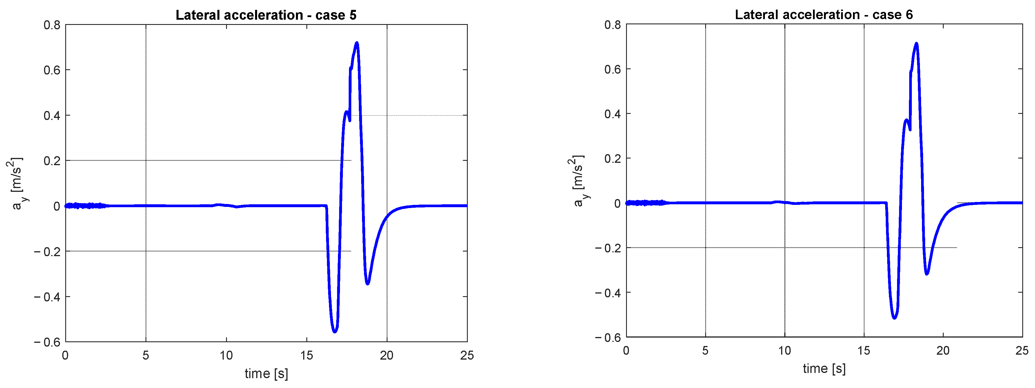 Vehicles 05 00064 g013b