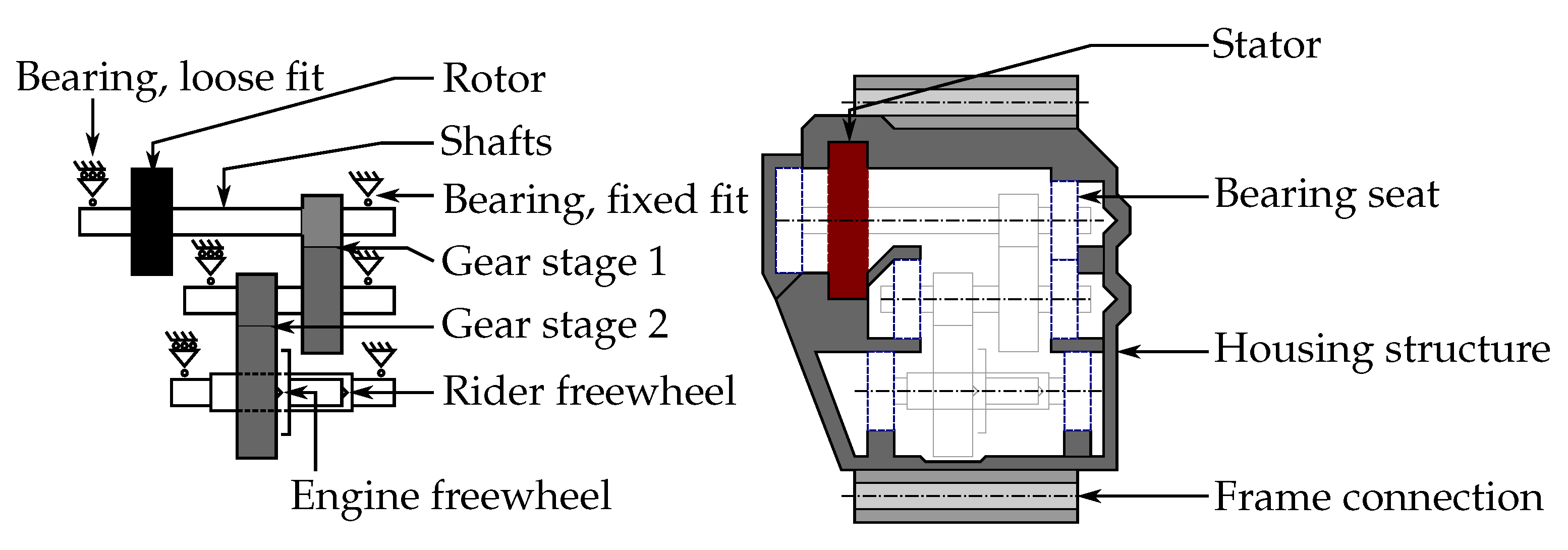 Vehicles 05 00068 g003