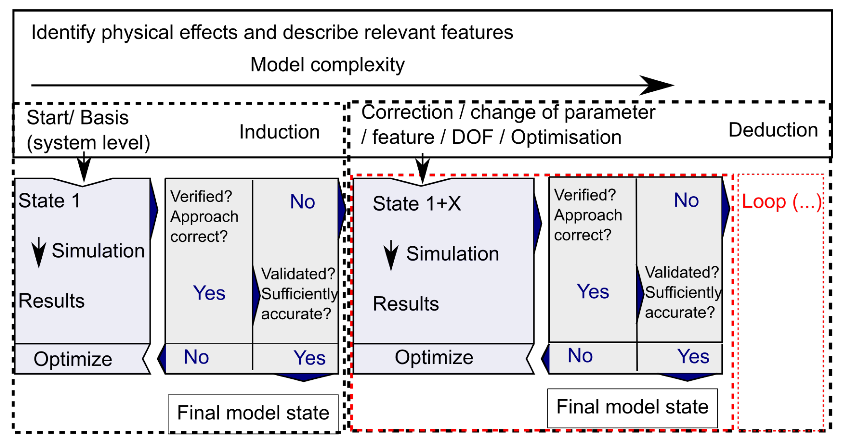 Vehicles 05 00068 g006