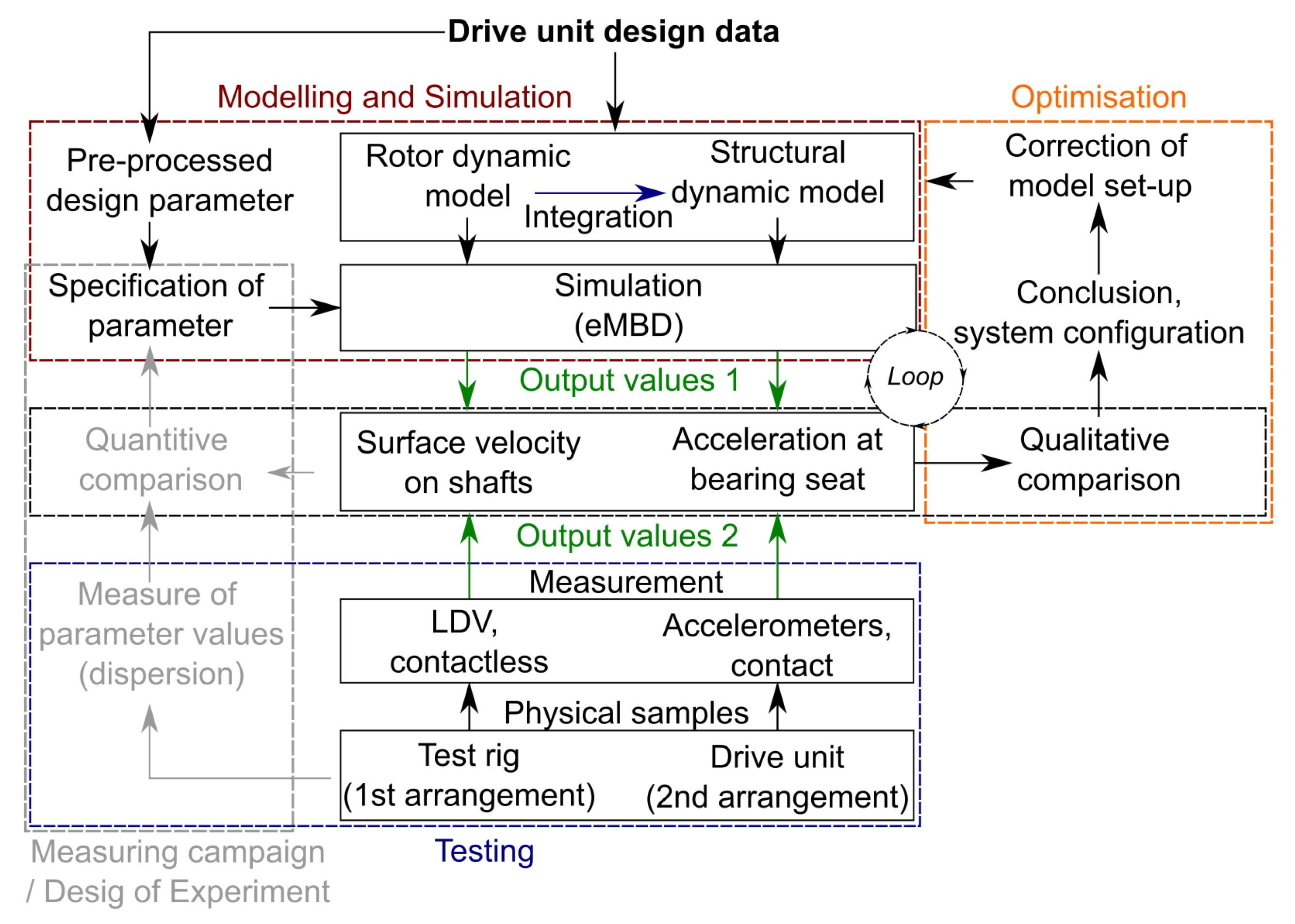 Vehicles 05 00068 g007