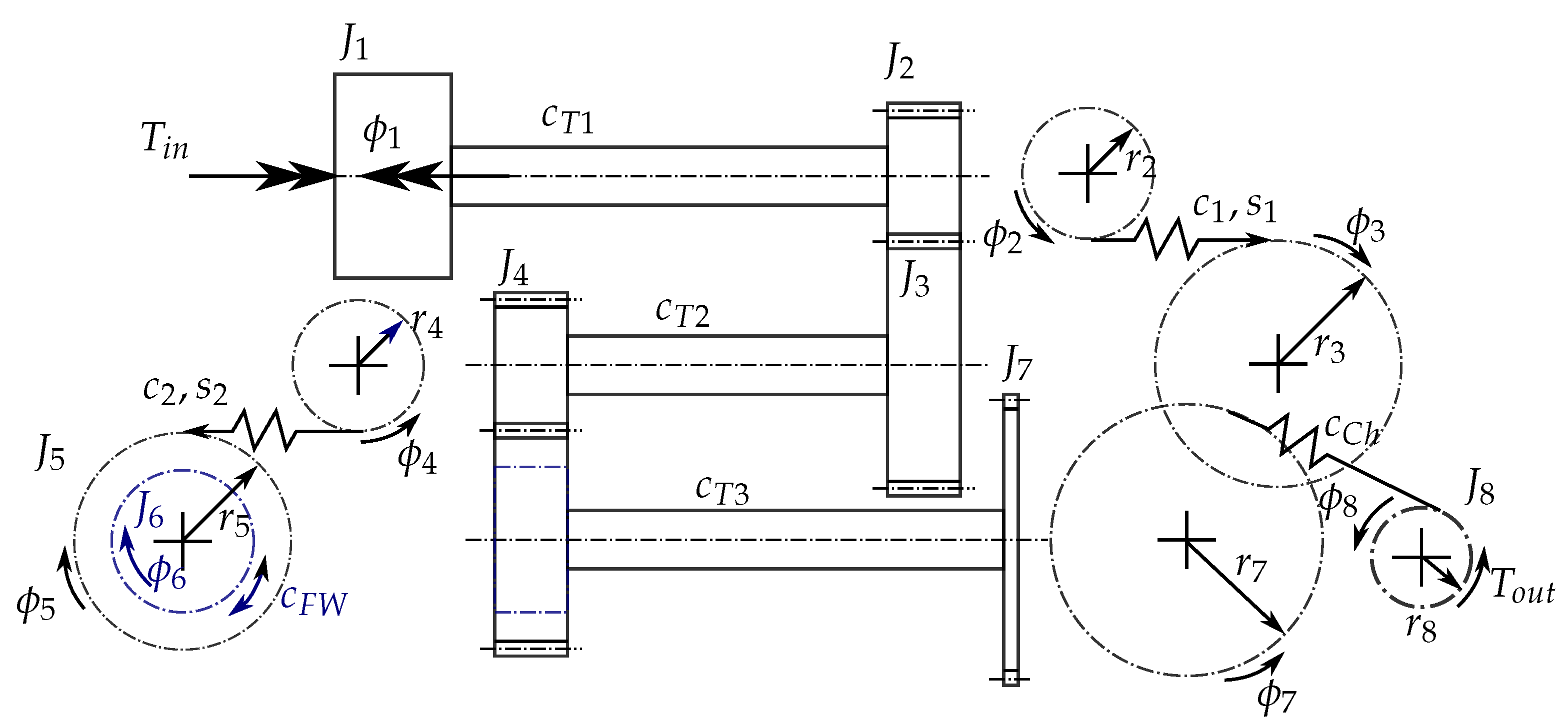 Vehicles 05 00068 g010