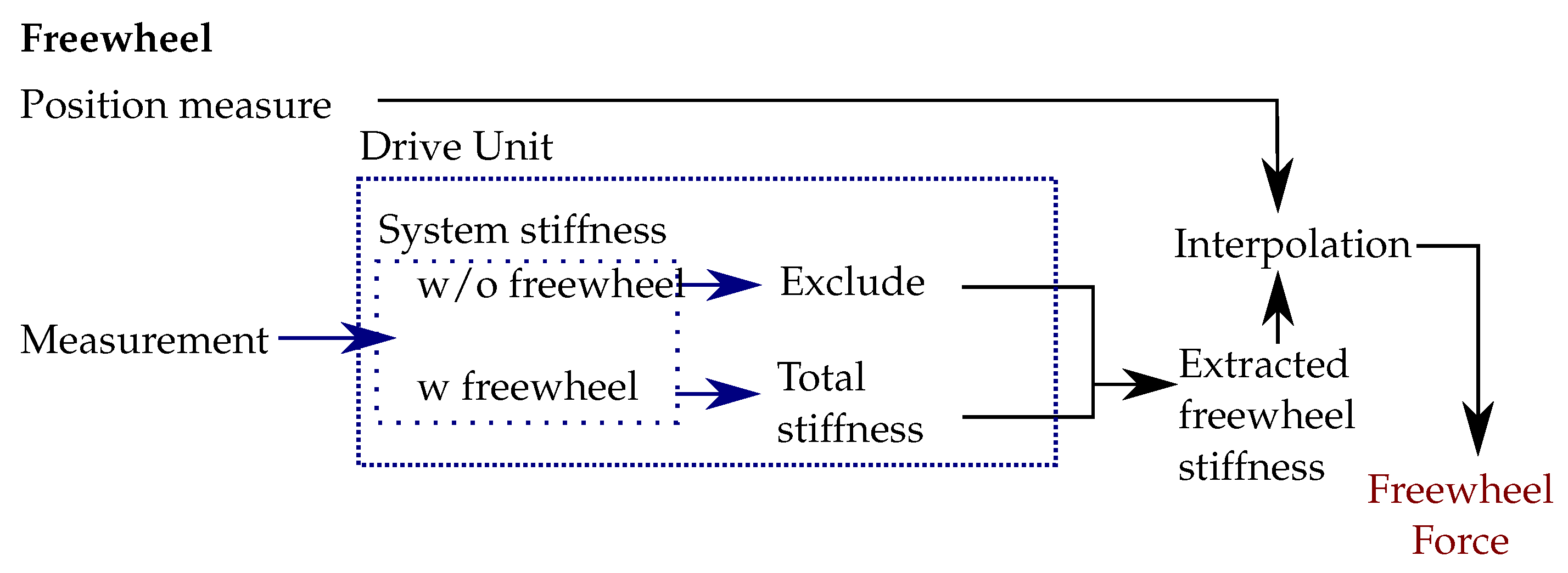 Vehicles 05 00068 g018