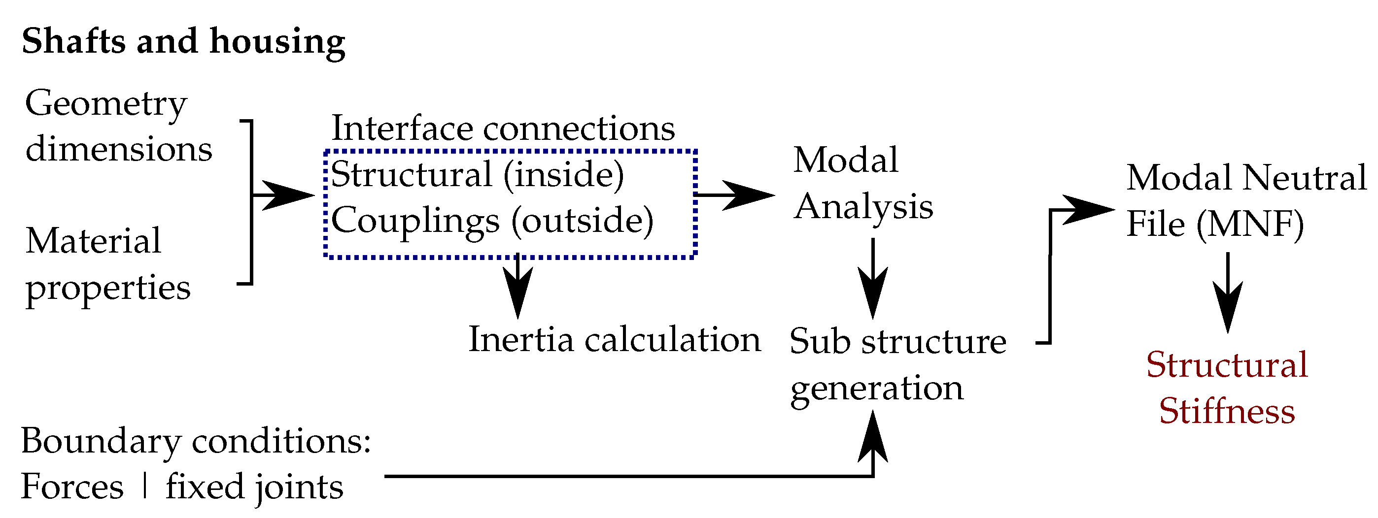 Vehicles 05 00068 g019