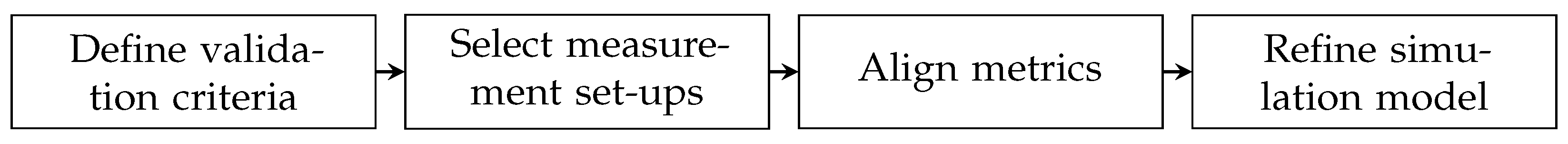 Vehicles 05 00068 g020