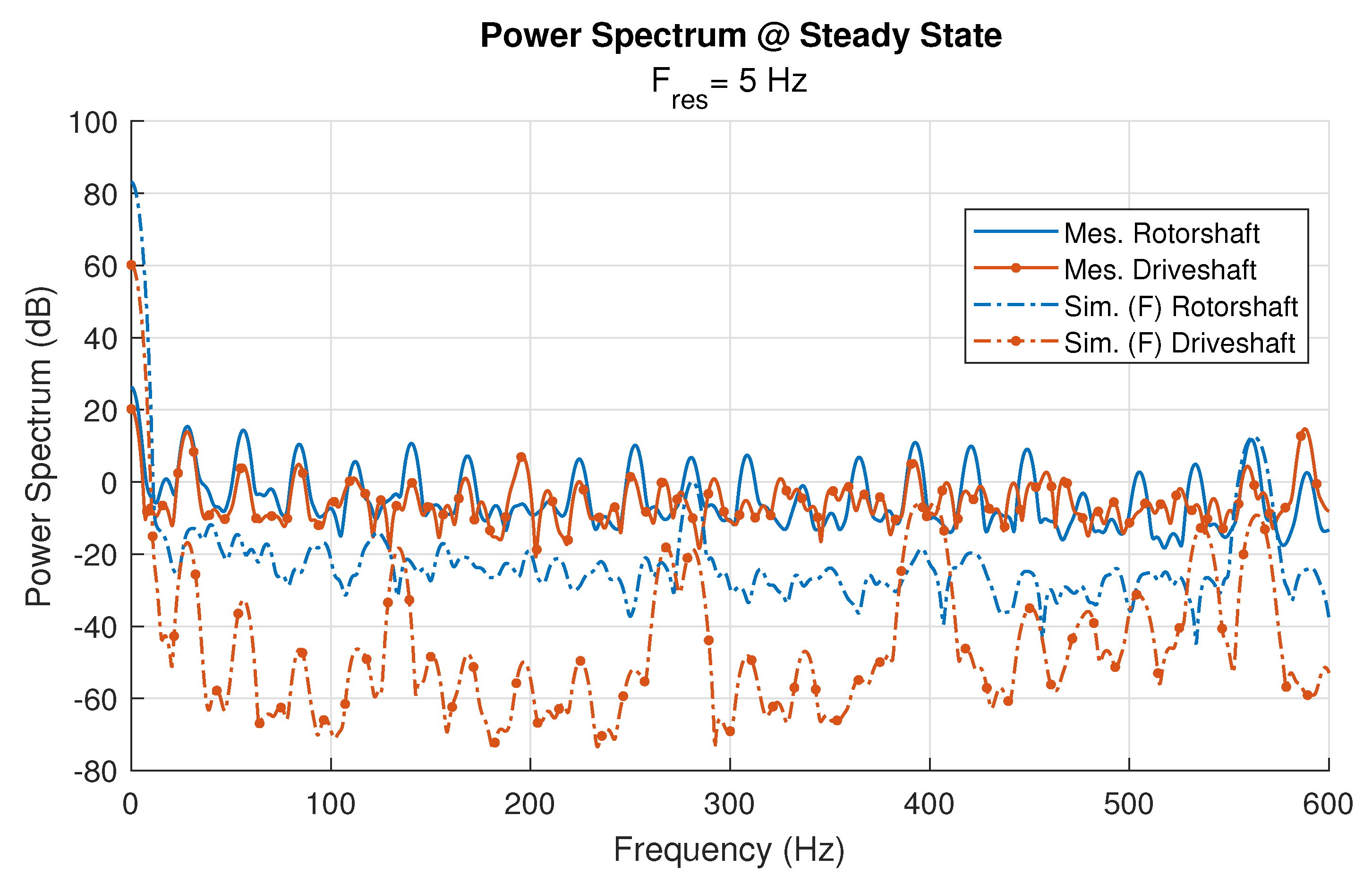 Vehicles 05 00068 g024