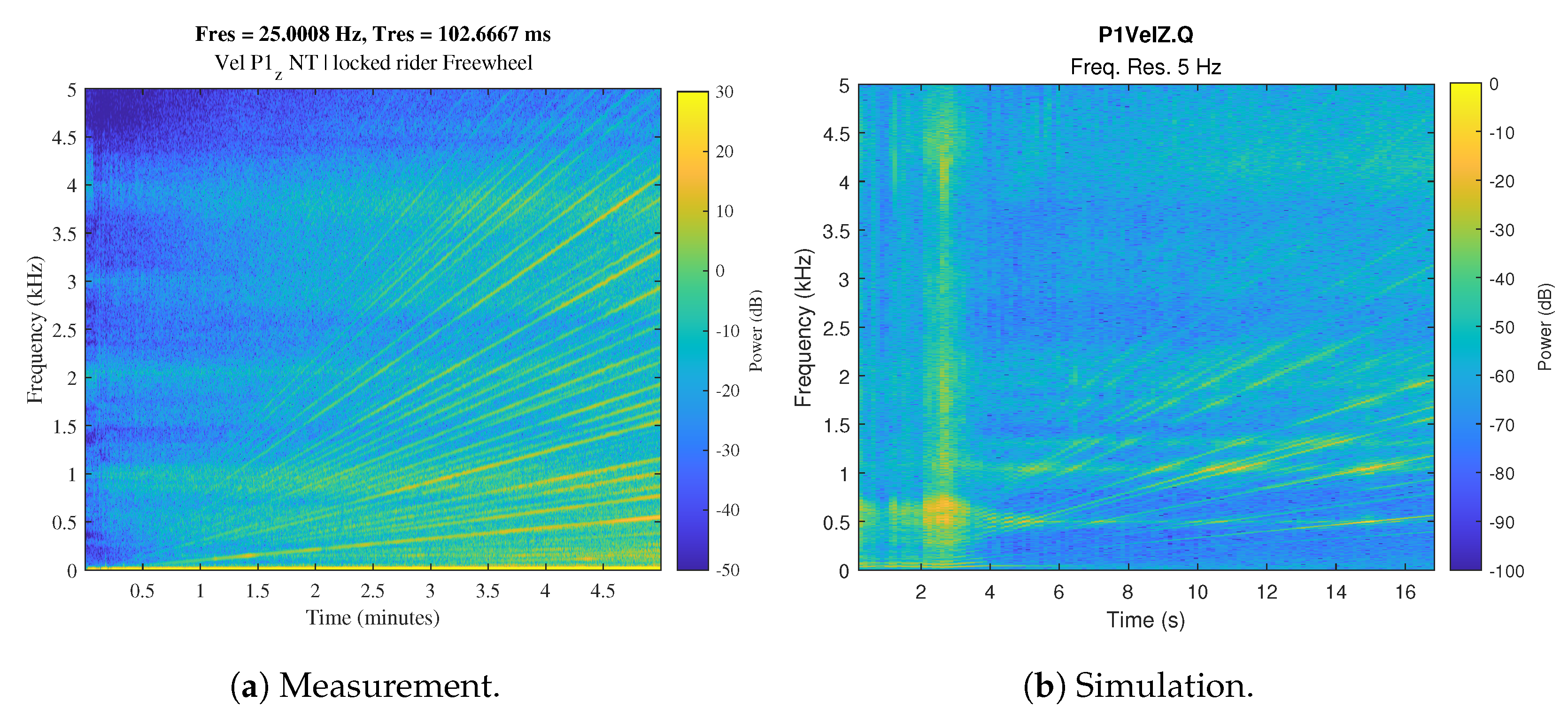 Vehicles 05 00068 g025