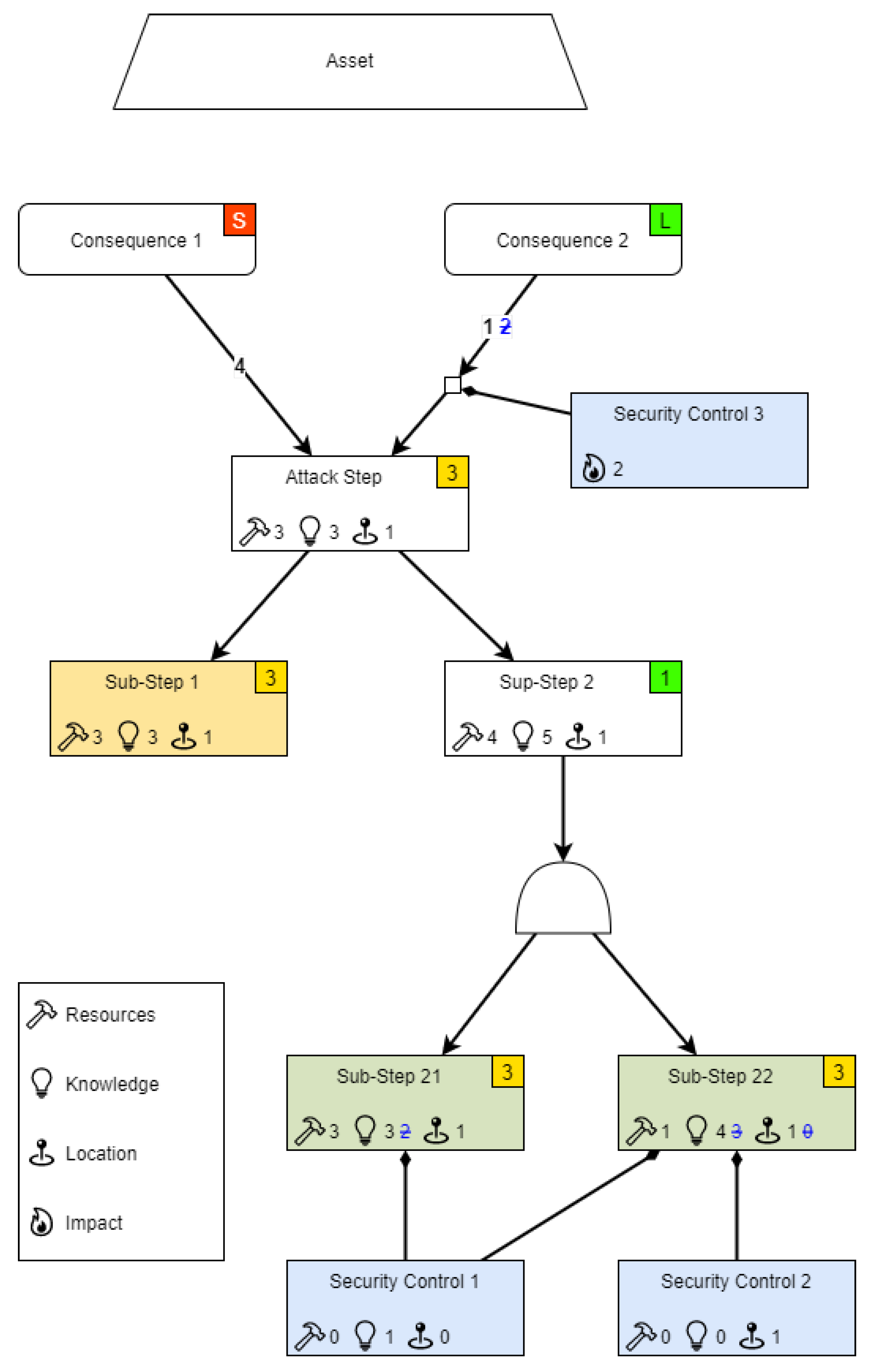 Vehicles 05 00069 g002