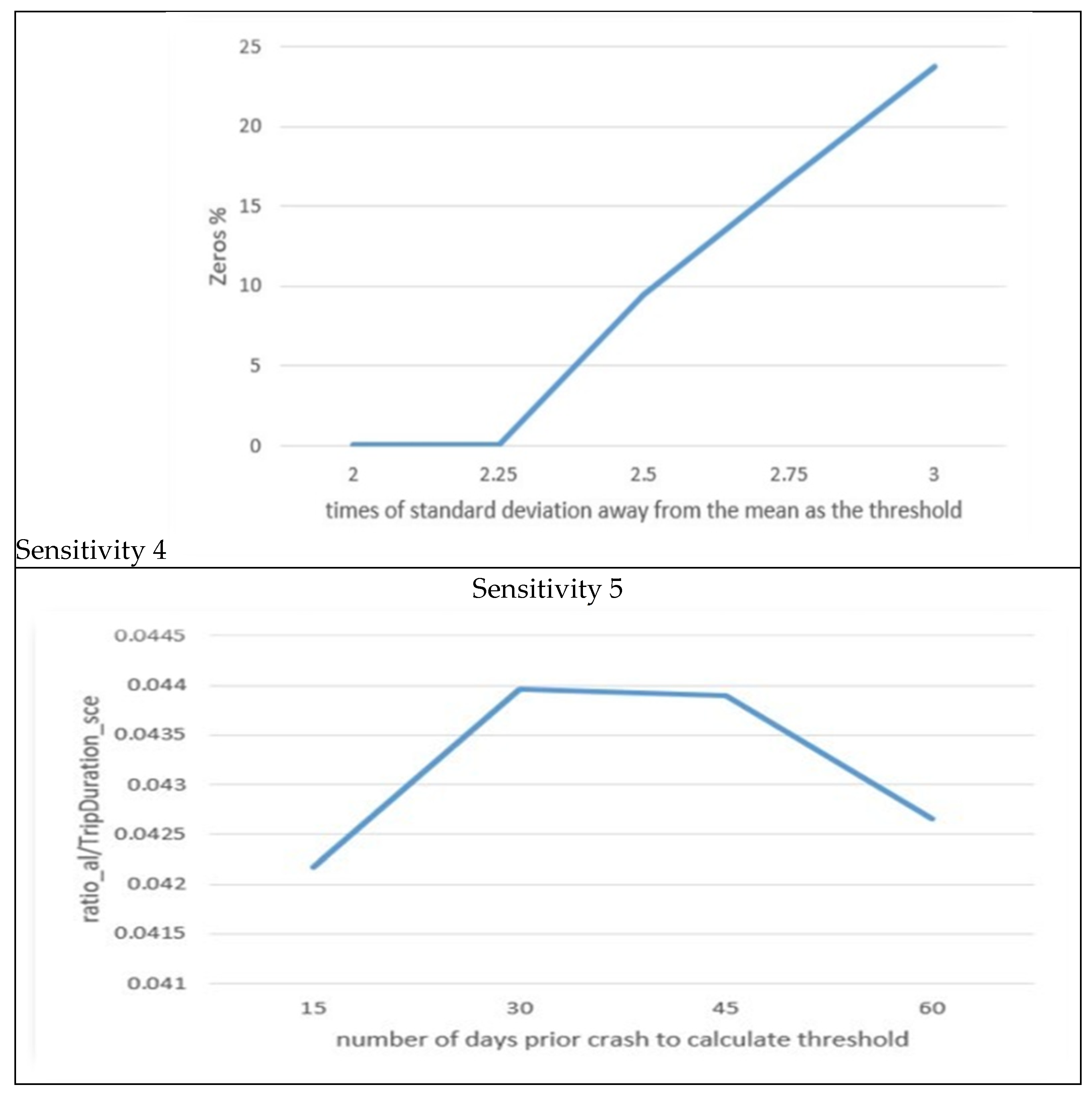Vehicles 05 00070 g006b