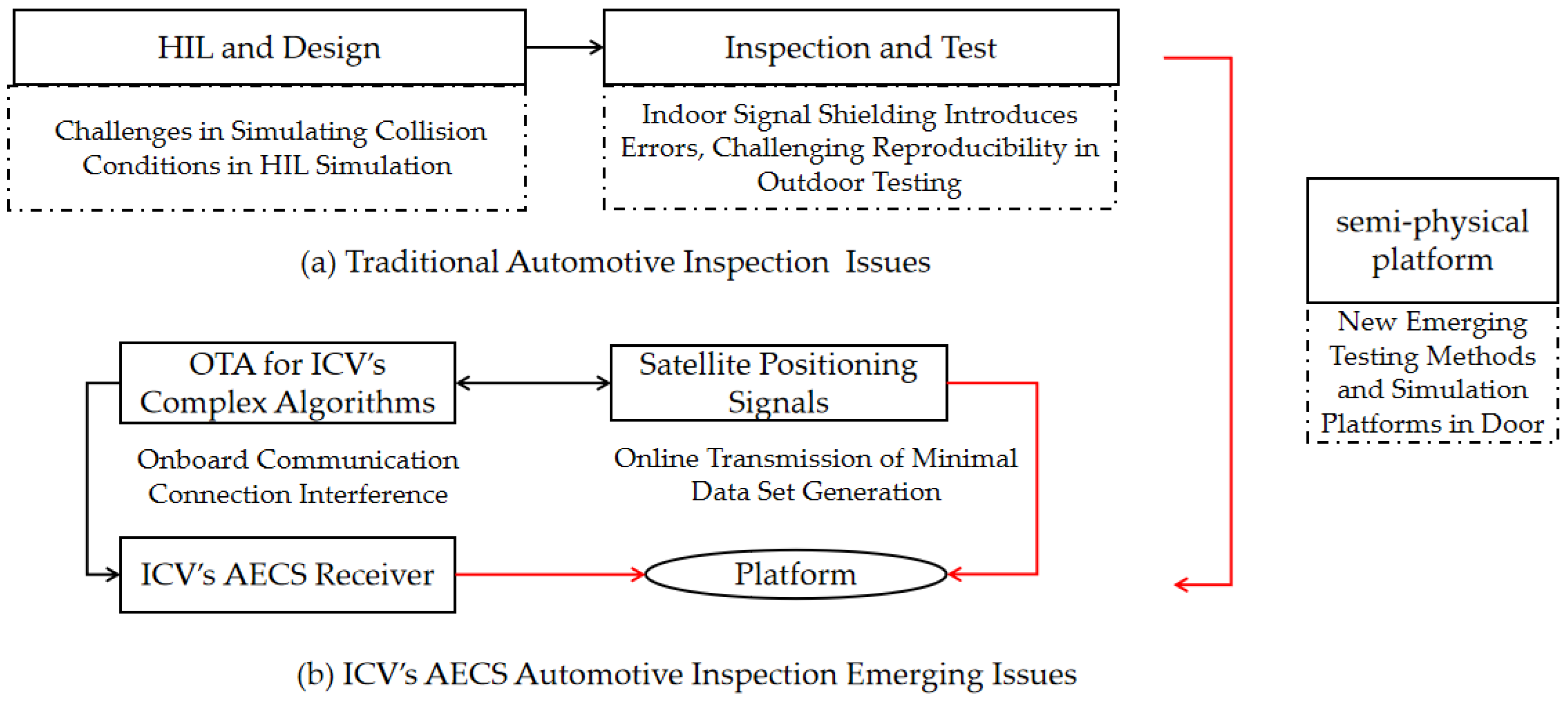 Vehicles 05 00071 g001
