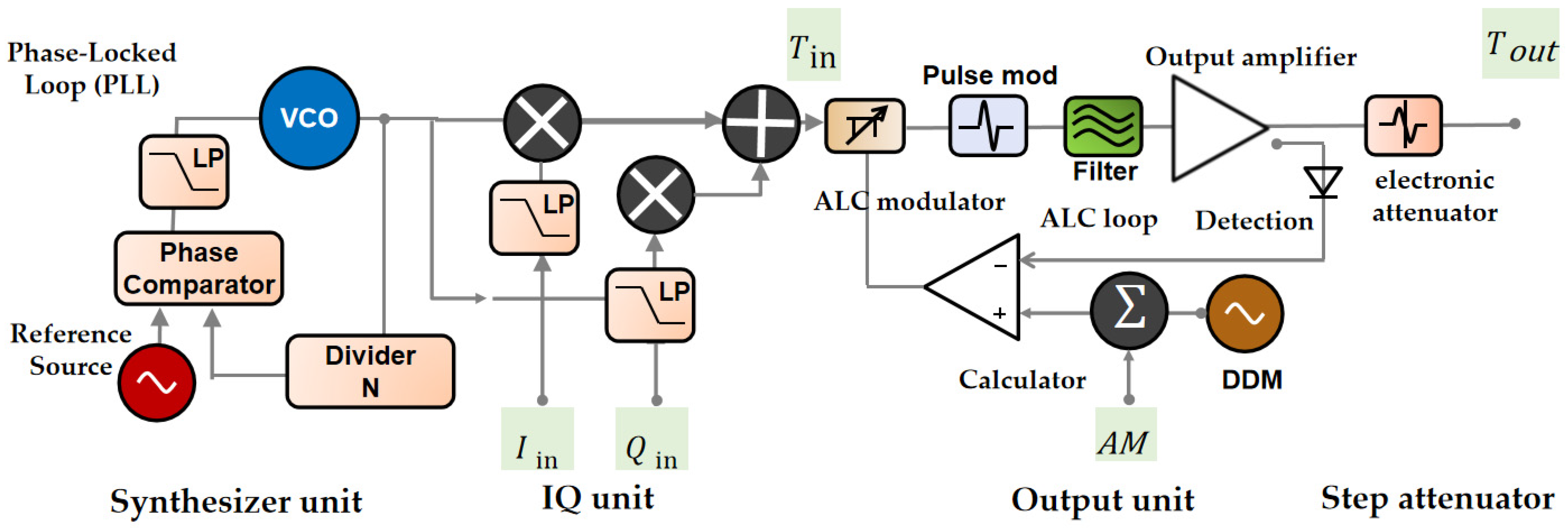Vehicles 05 00071 g002