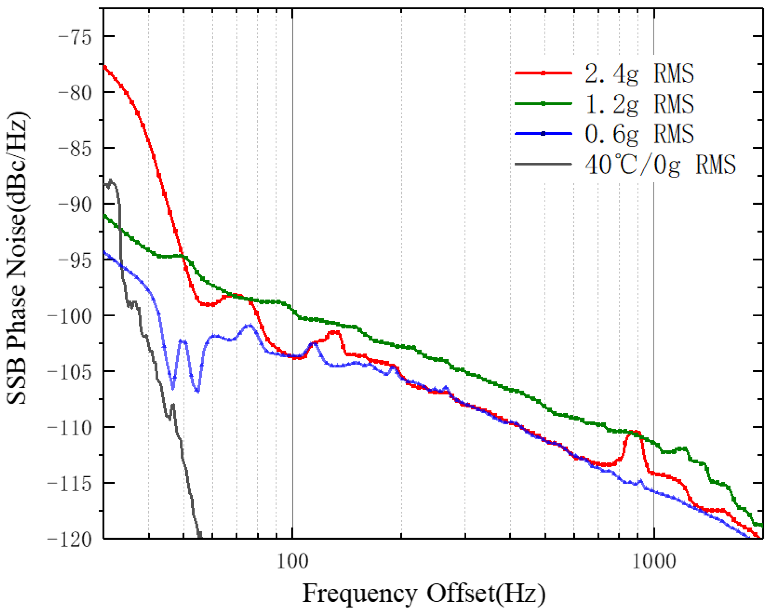 Vehicles 05 00071 g010