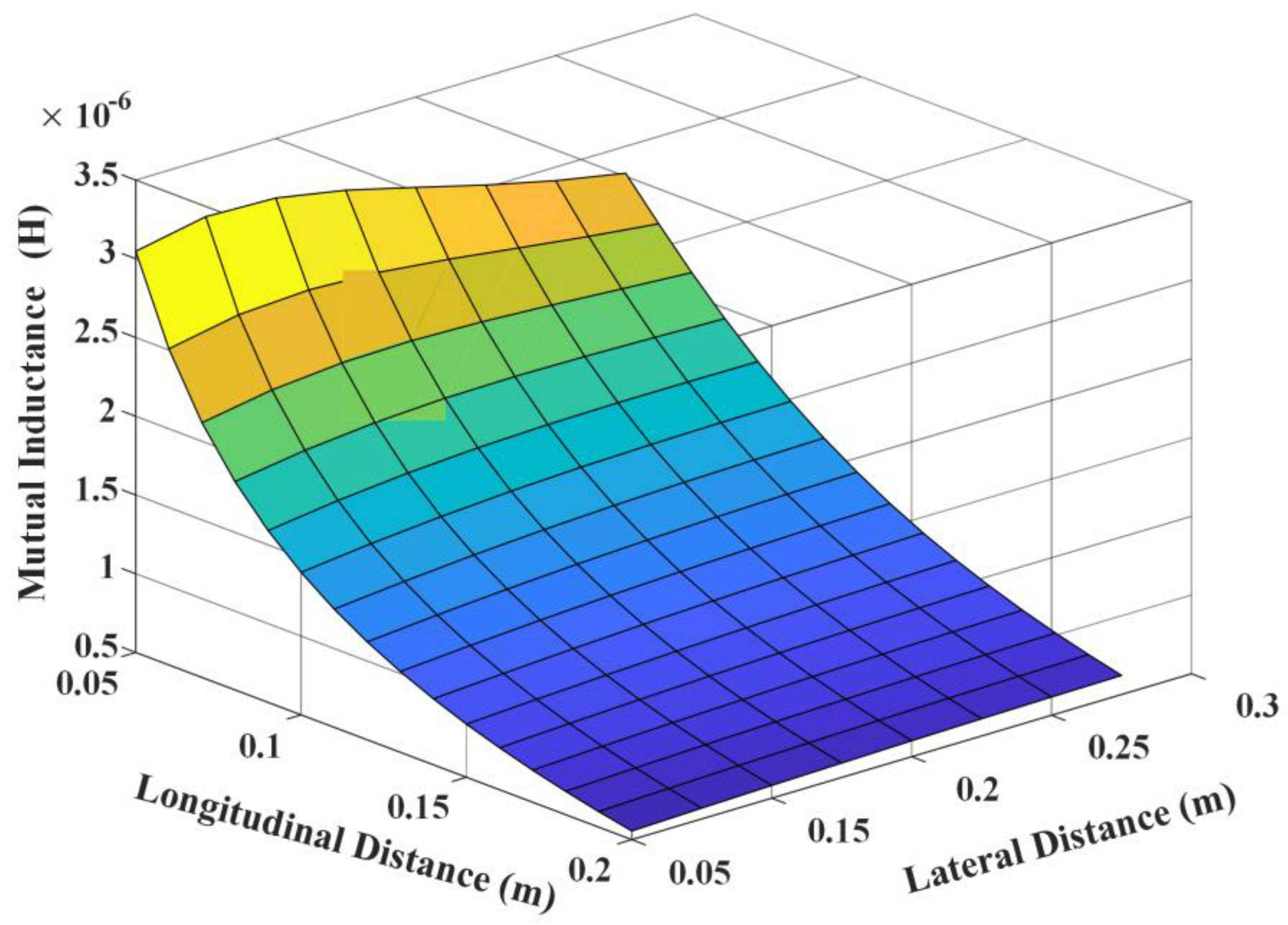 Vehicles 05 00072 g006