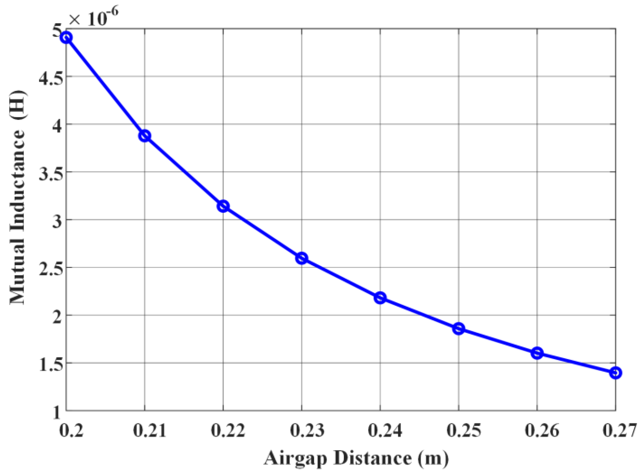 Vehicles 05 00072 g007