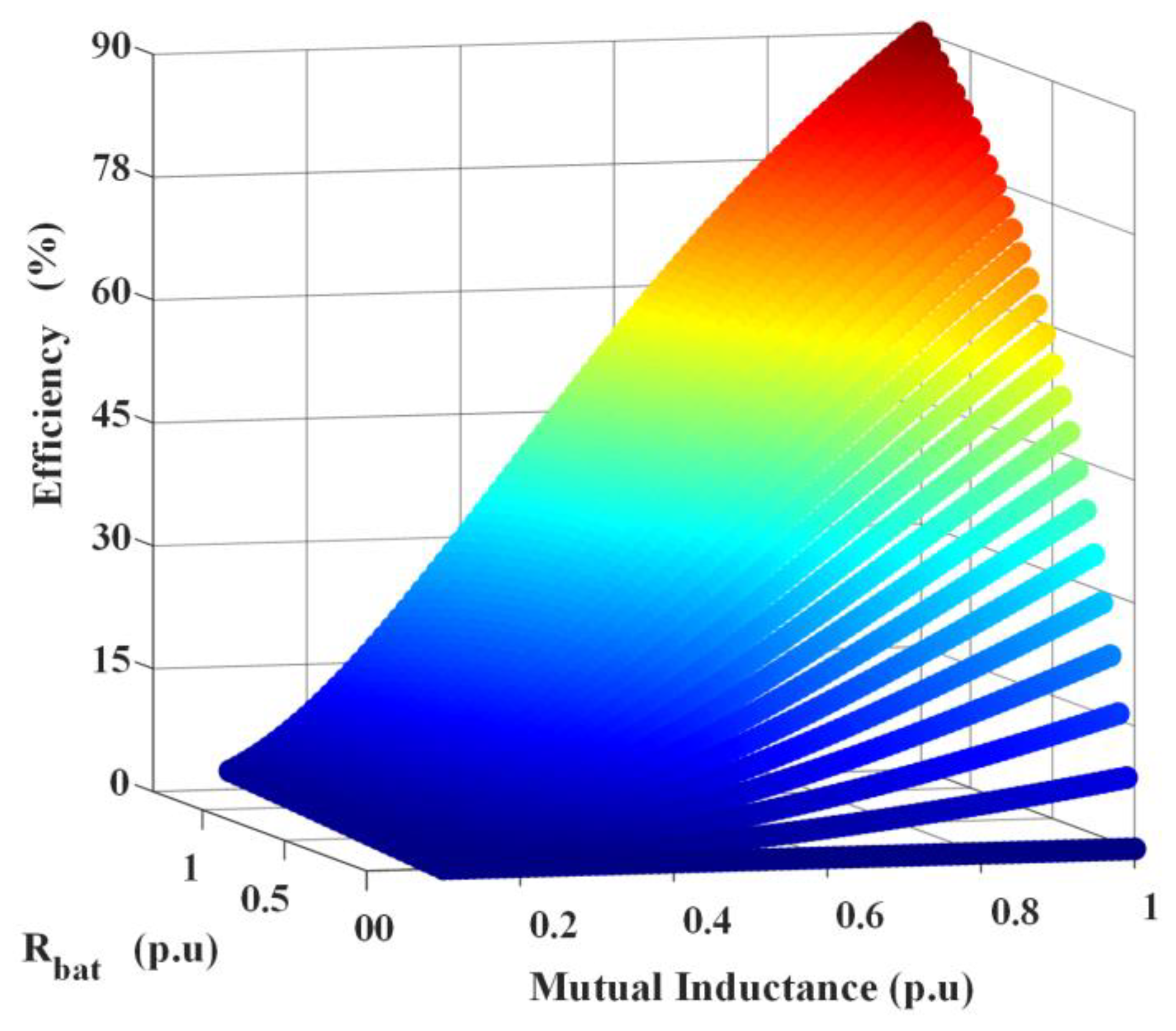Vehicles 05 00072 g011