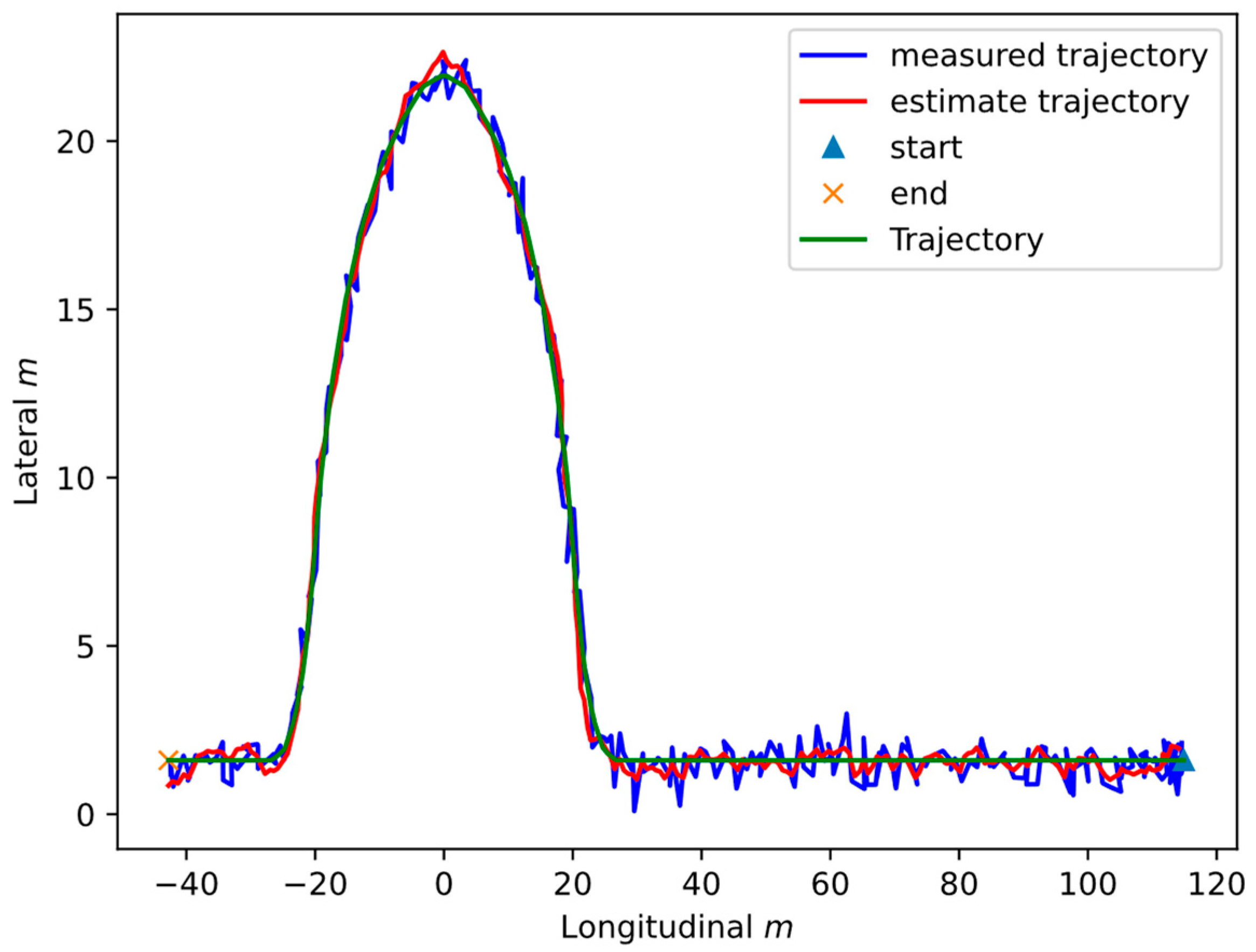 Vehicles 05 00073 g003 Vehicles 05 00073 g003