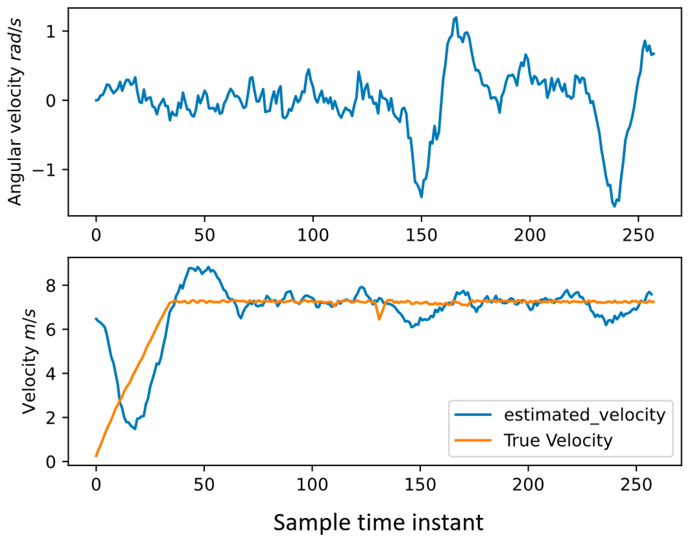 Vehicles 05 00073 g004 Vehicles 05 00073 g004