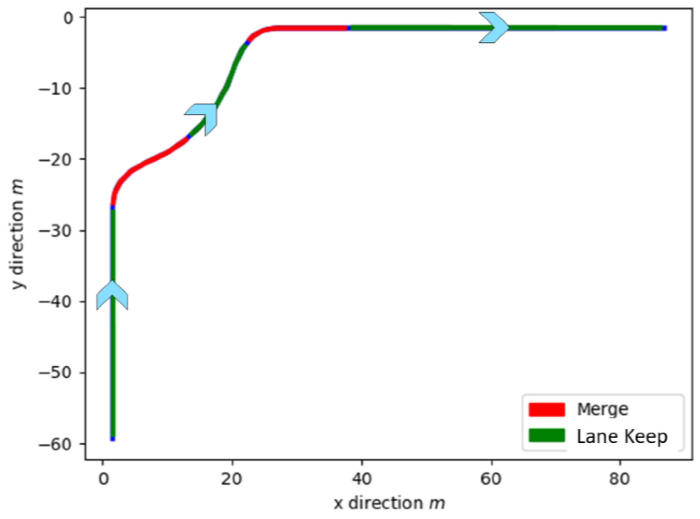 Vehicles 05 00073 g006 Vehicles 05 00073 g006