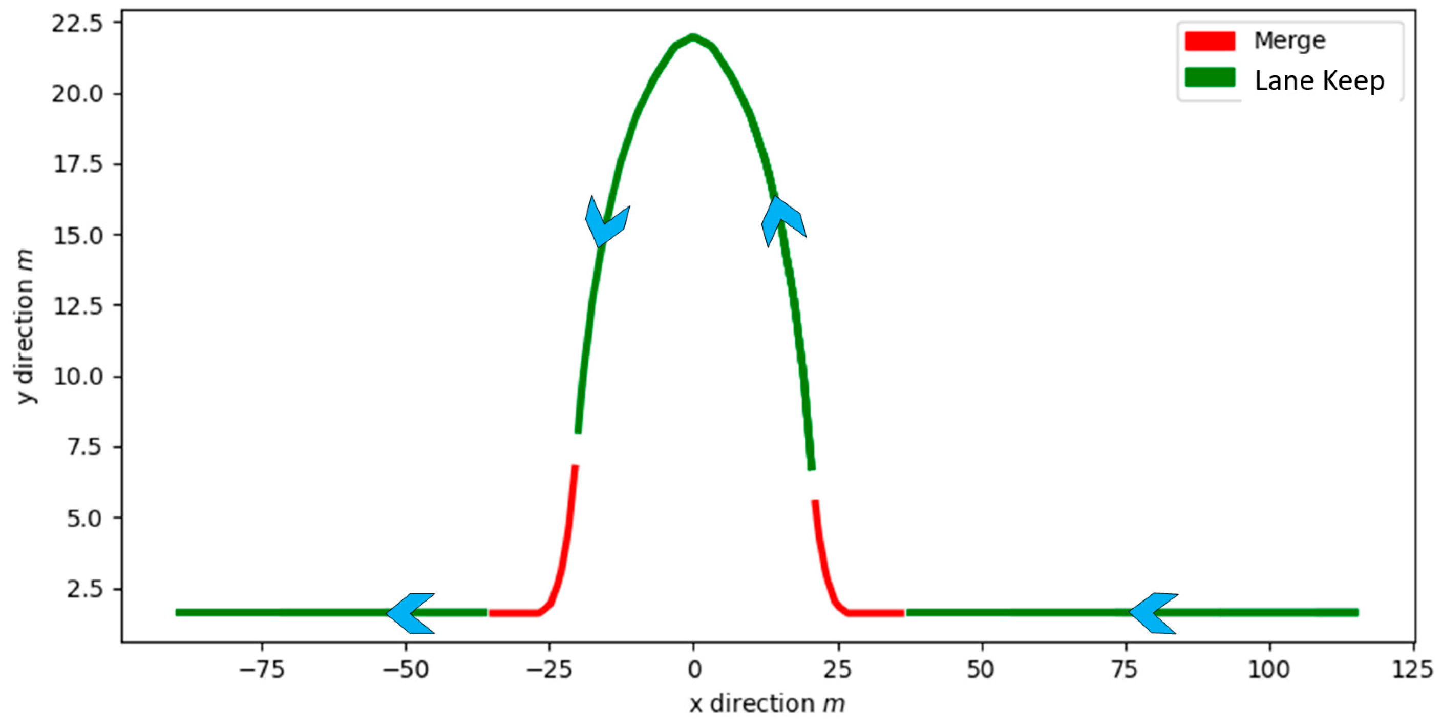 Vehicles 05 00073 g007 Vehicles 05 00073 g007