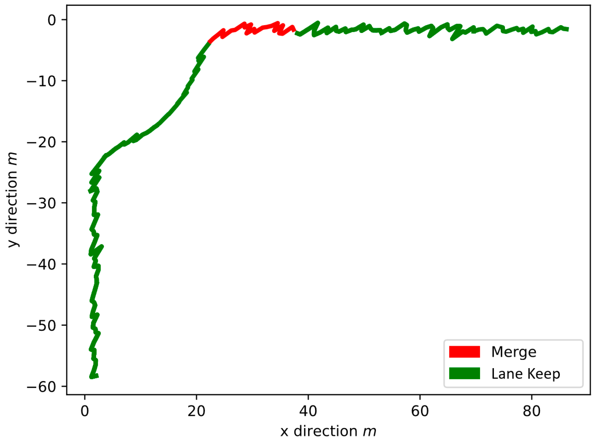 Vehicles 05 00073 g008 Vehicles 05 00073 g008