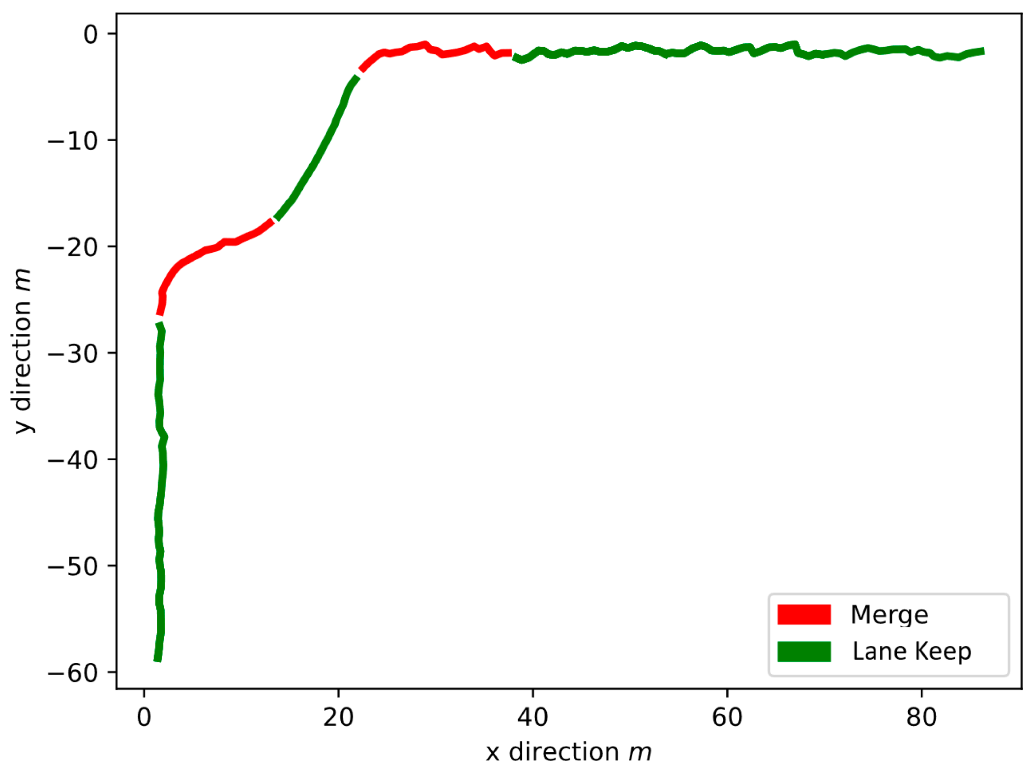 Vehicles 05 00073 g009 Vehicles 05 00073 g009