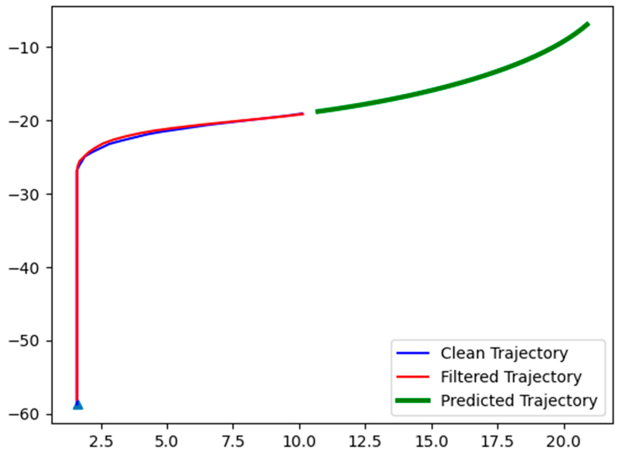 Vehicles 05 00073 g012 Vehicles 05 00073 g012