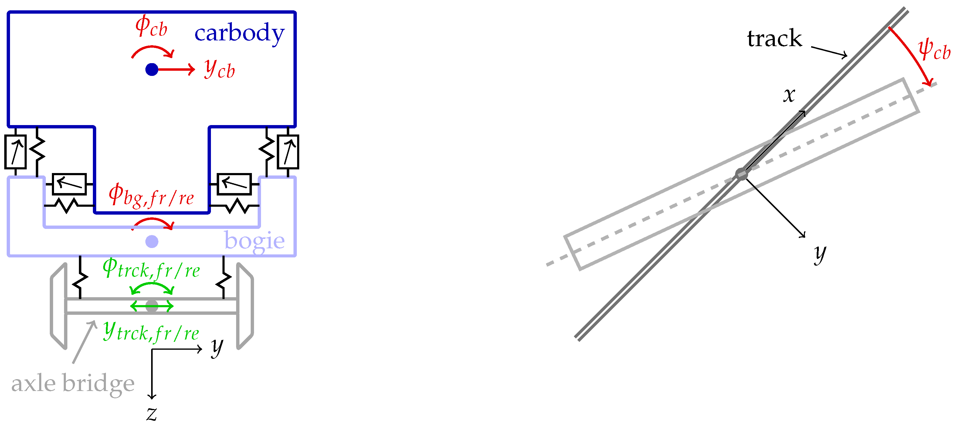 Vehicles 05 00074 g001