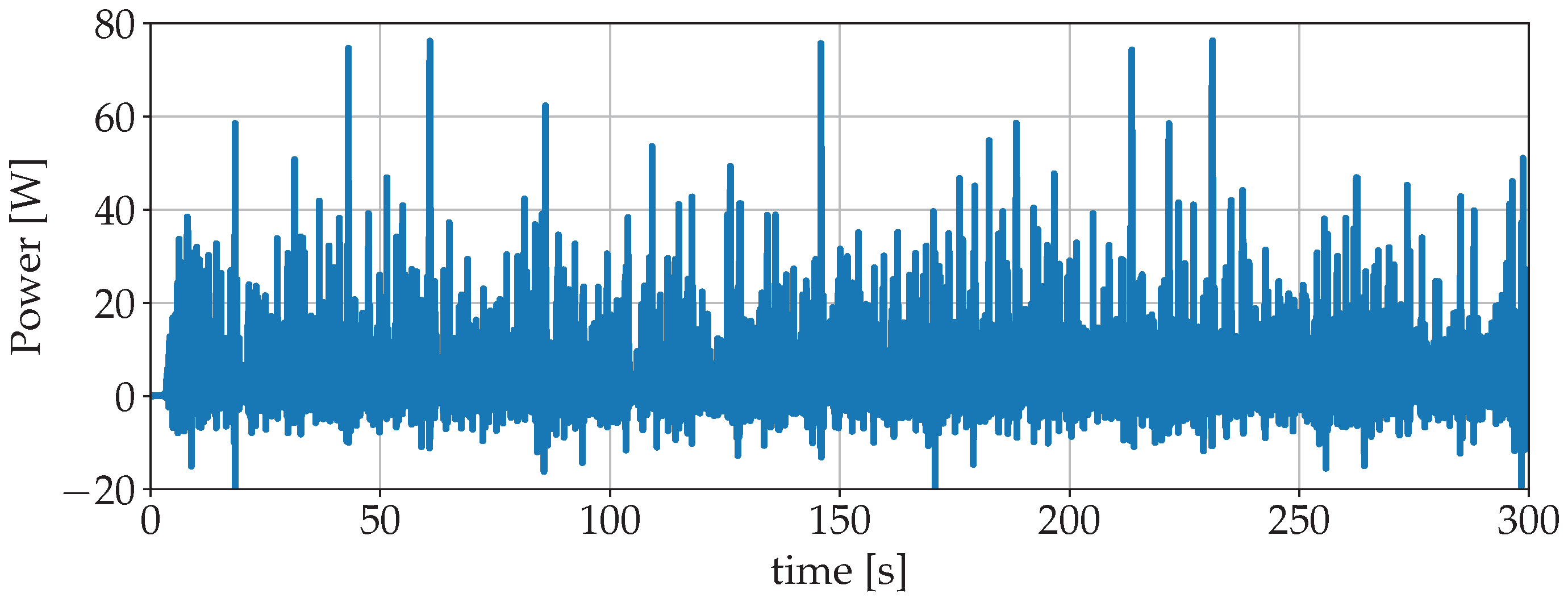 Vehicles 05 00074 g005