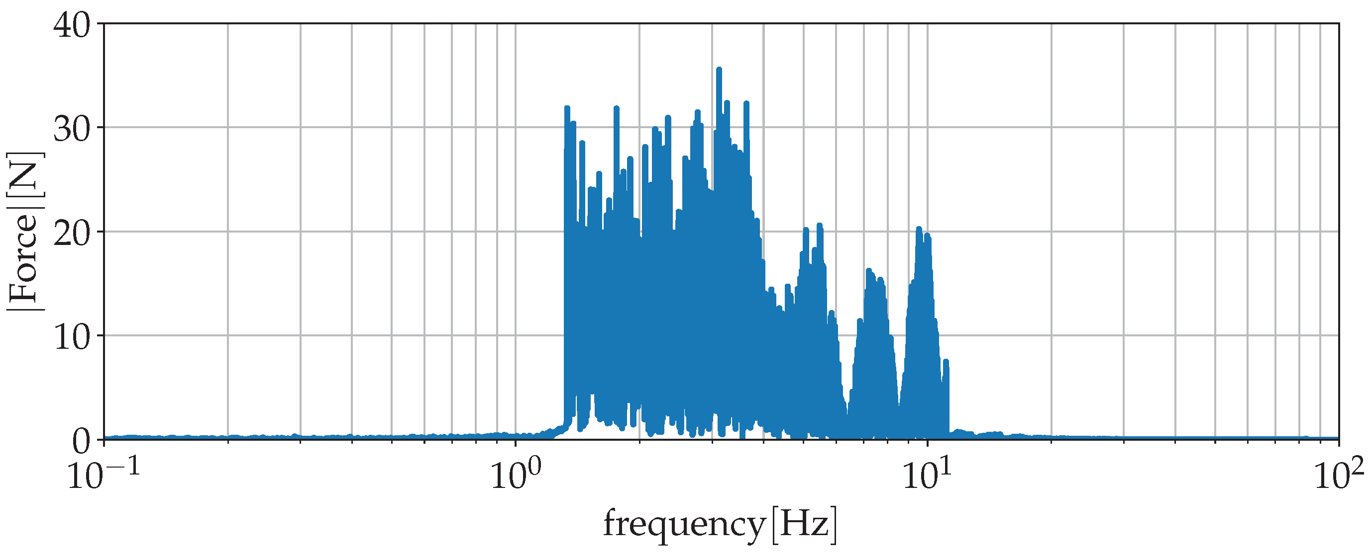 Vehicles 05 00074 g007