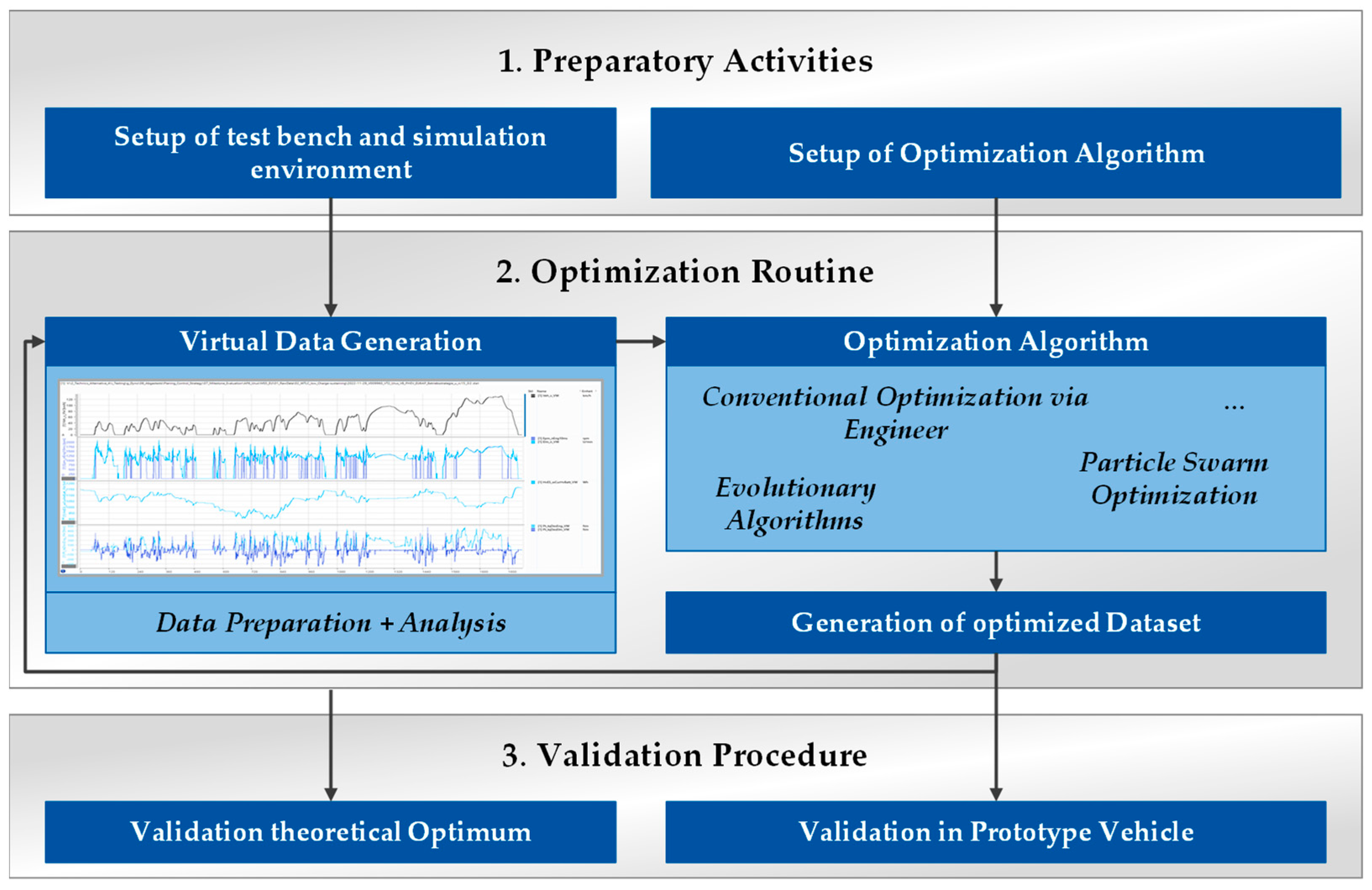 Vehicles 05 00075 g004
