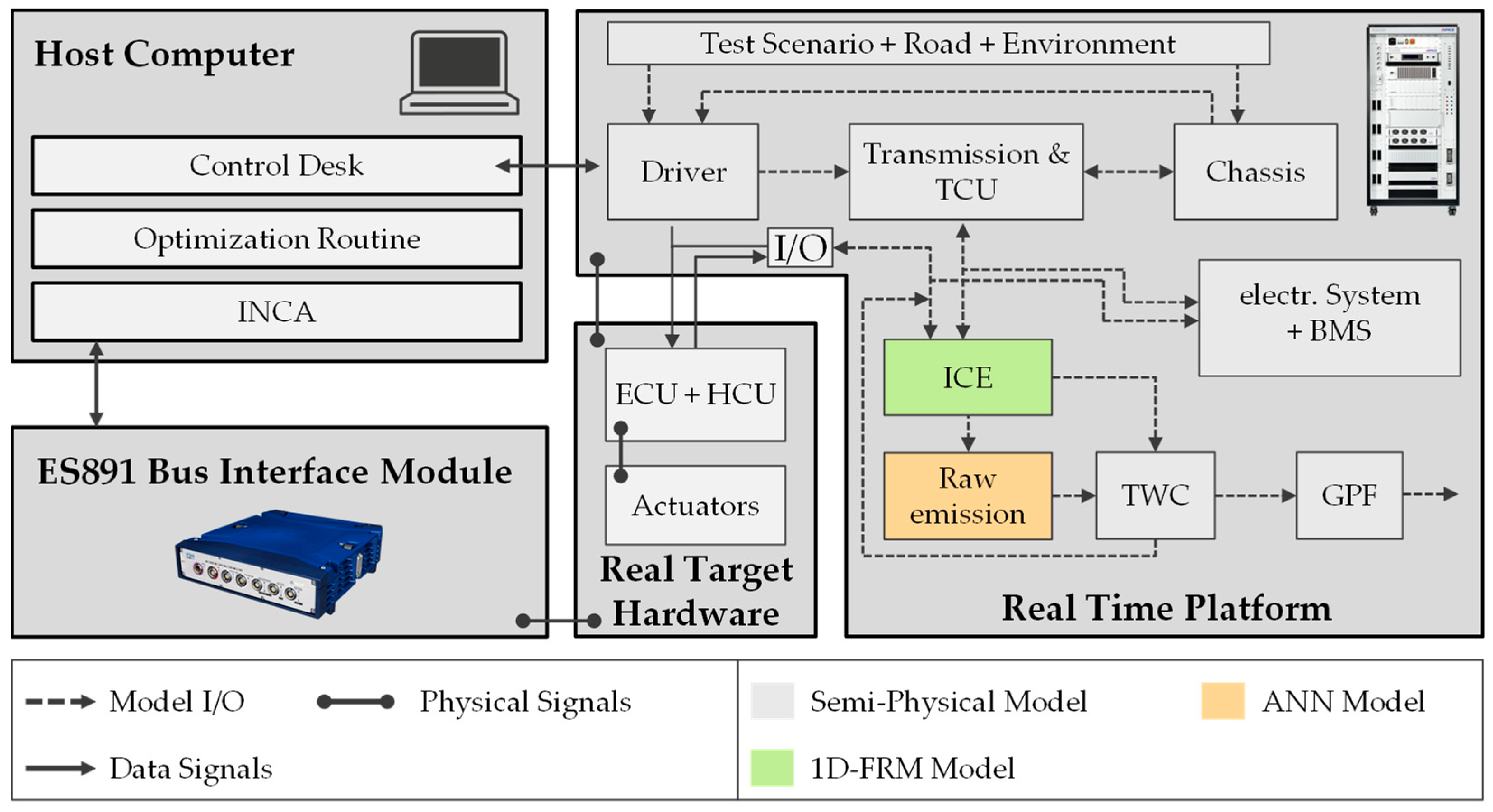 Vehicles 05 00075 g005