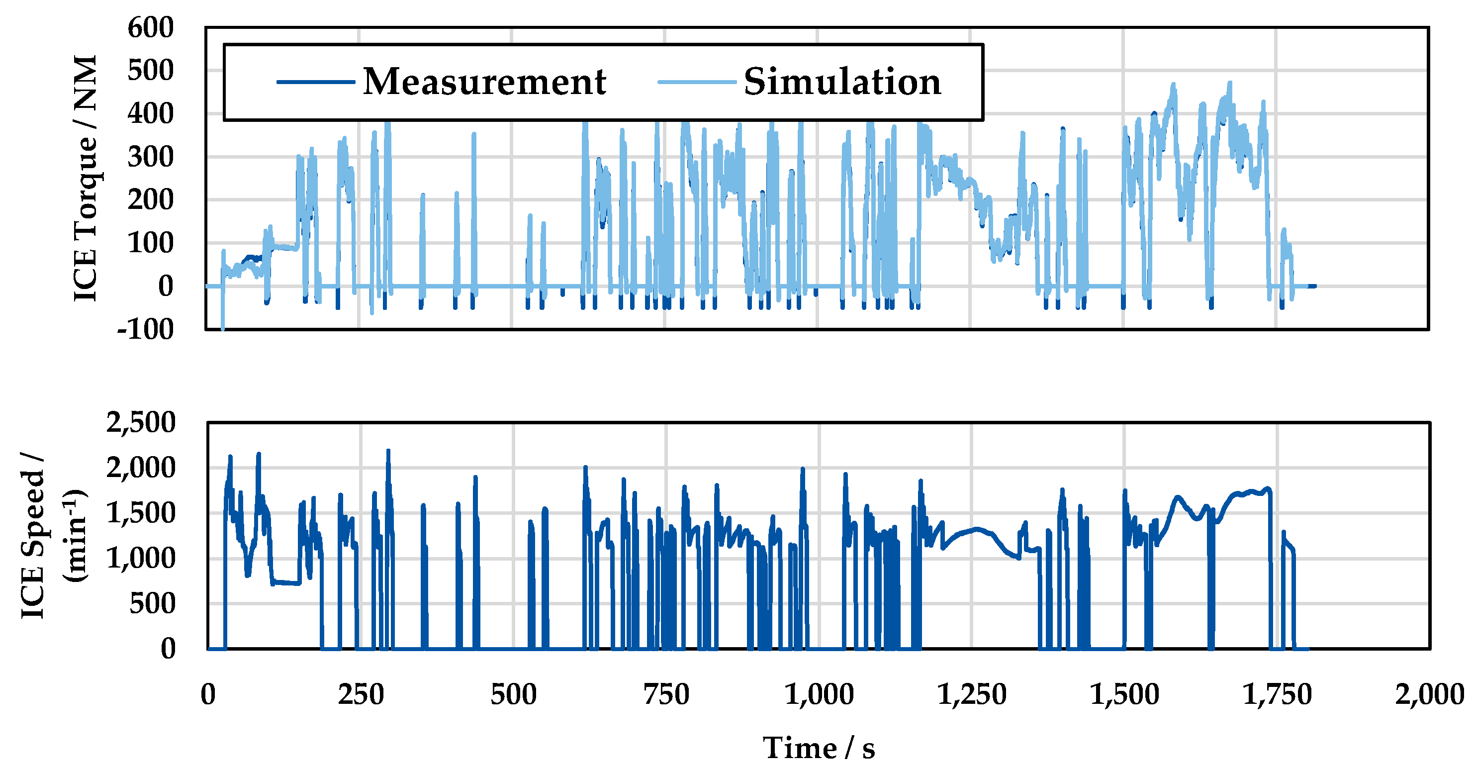 Vehicles 05 00075 g007