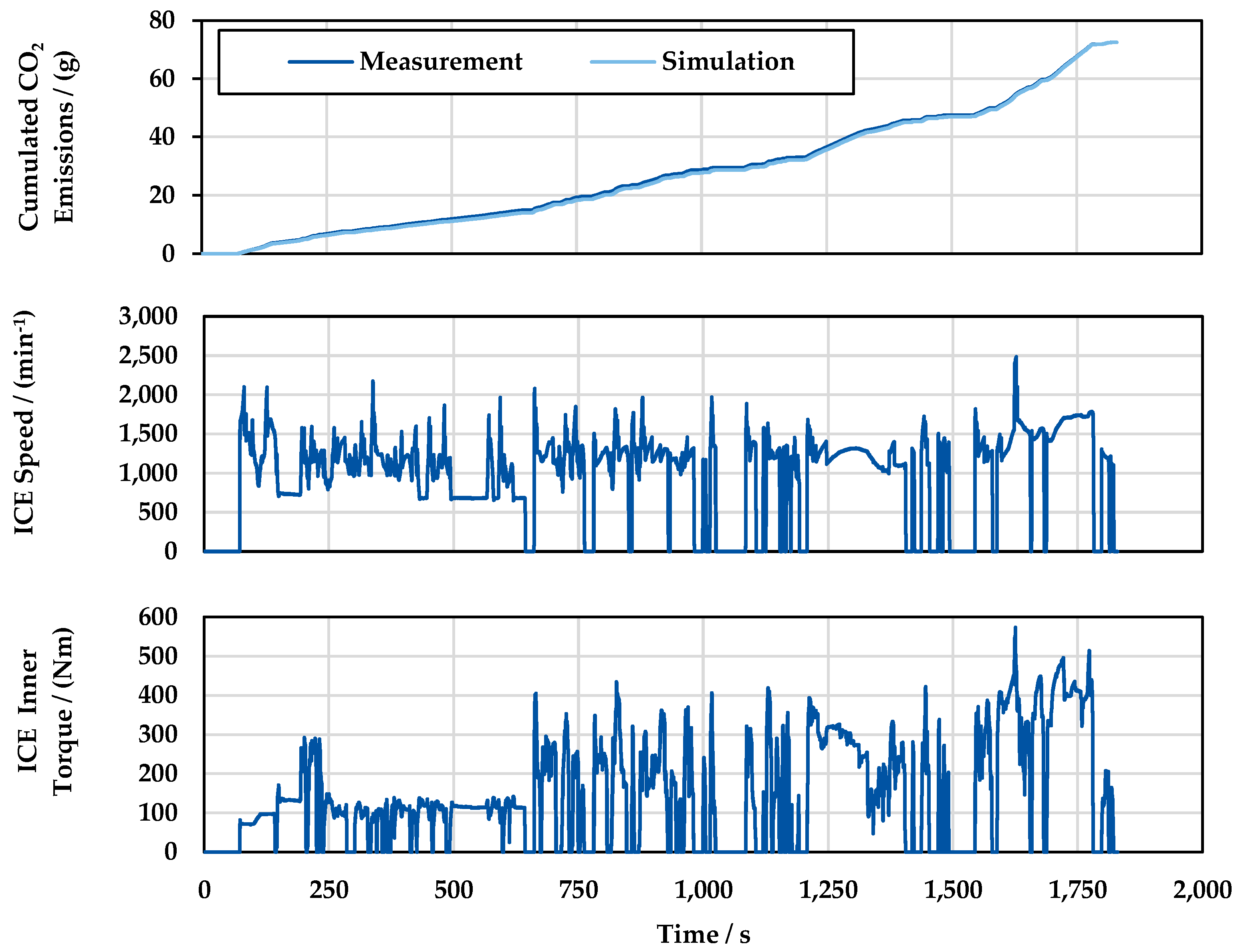 Vehicles 05 00075 g009