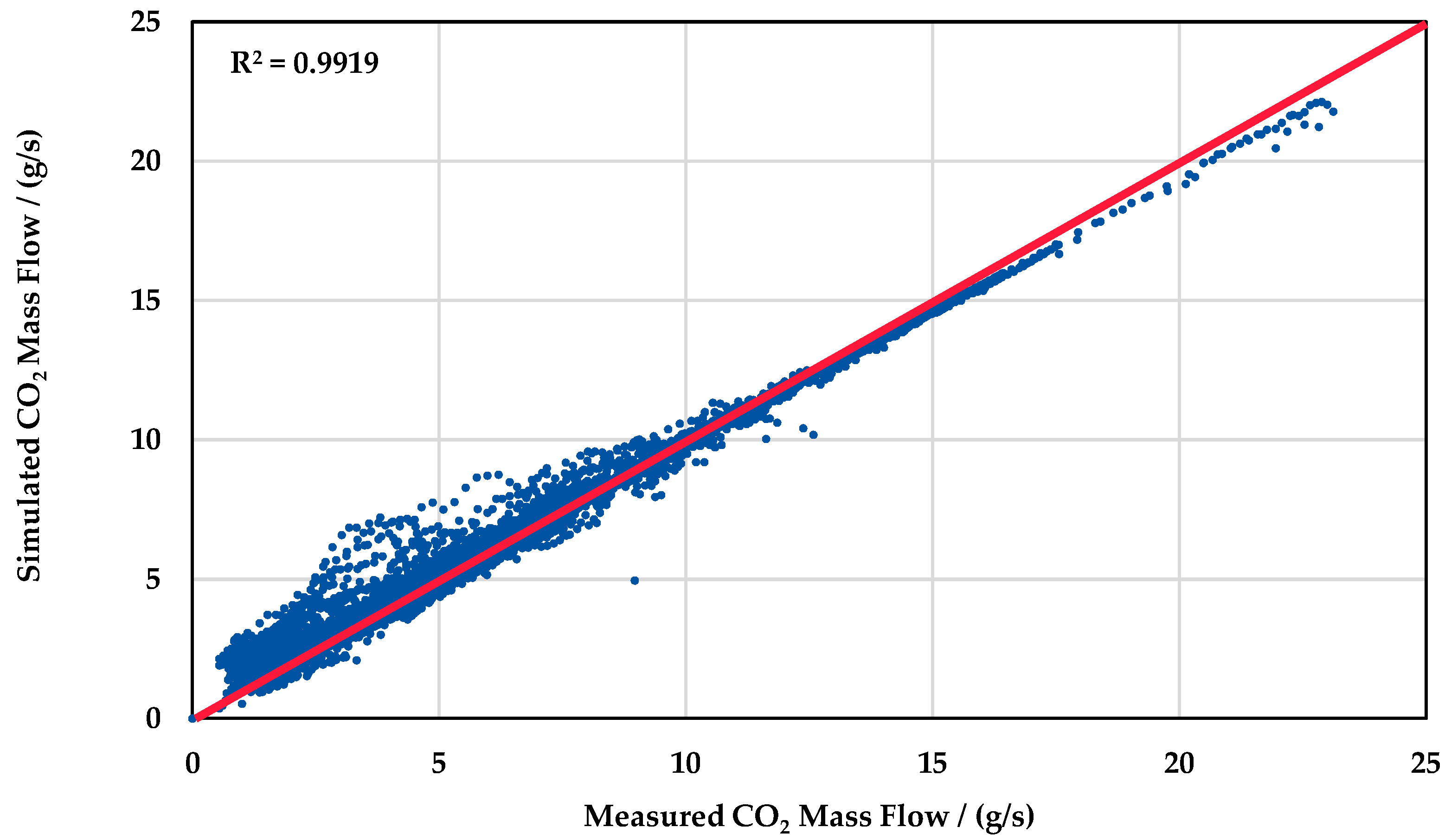 Vehicles 05 00075 g010